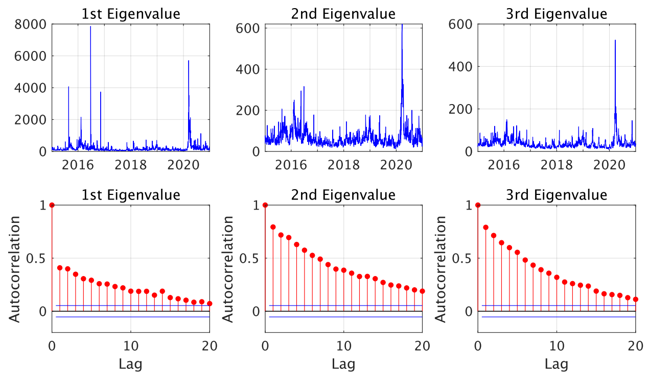 Axioms 11 00692 g002