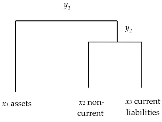 Axioms 11 00694 g006