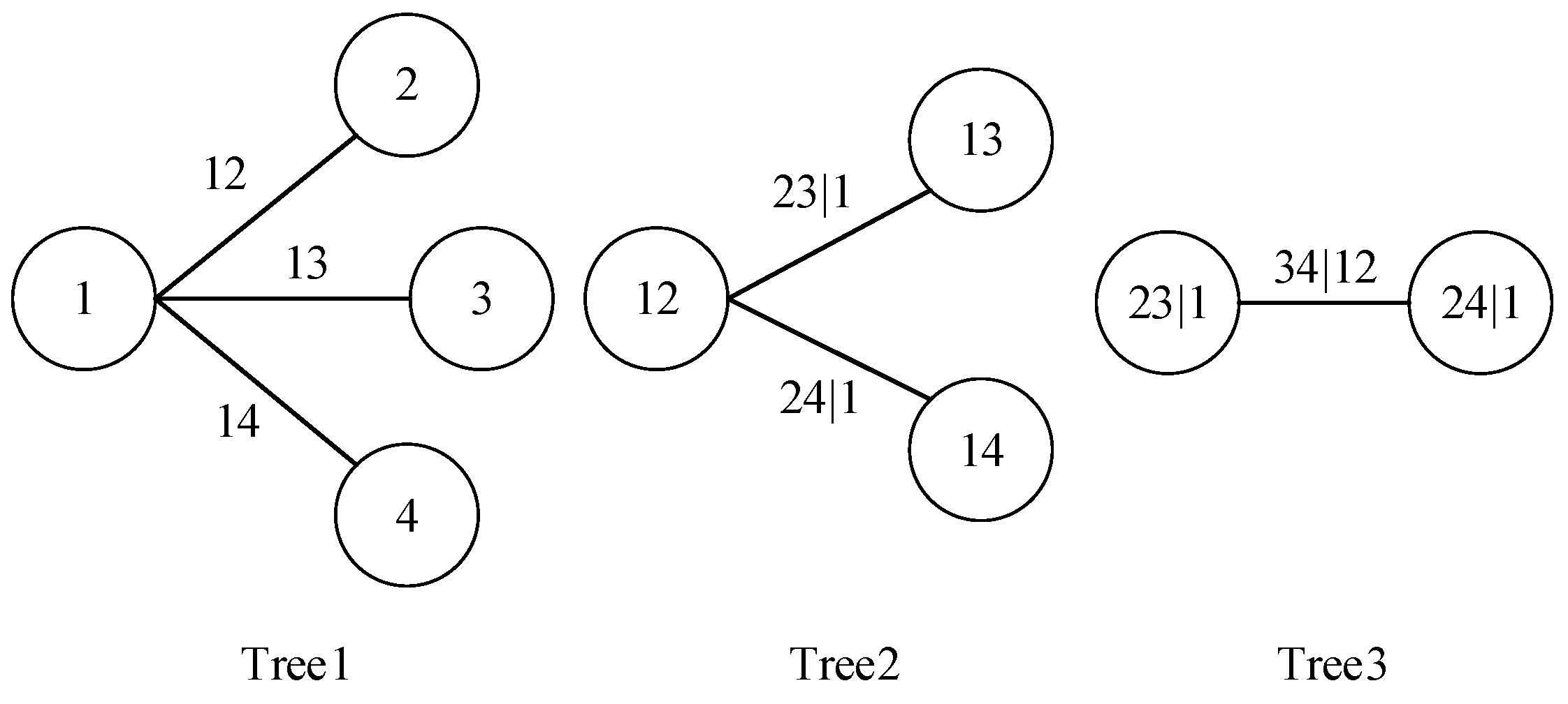 Axioms 11 00695 g001