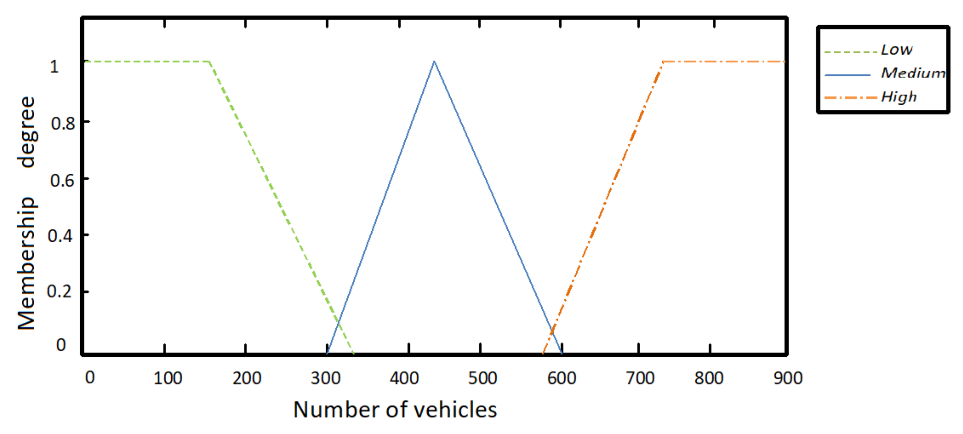 Axioms 11 00697 g006