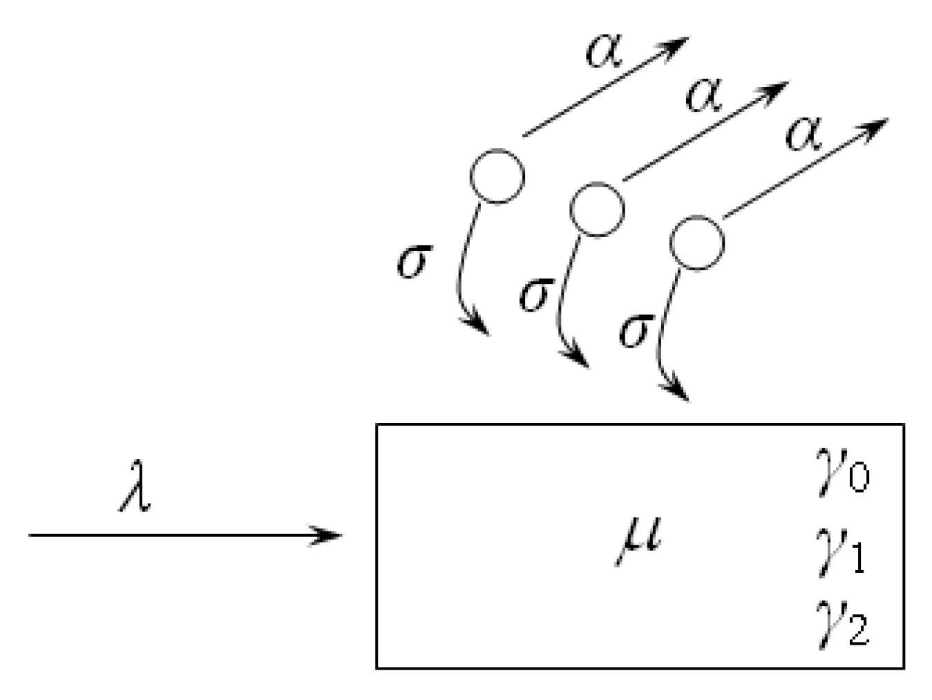 Axioms 11 00699 g001