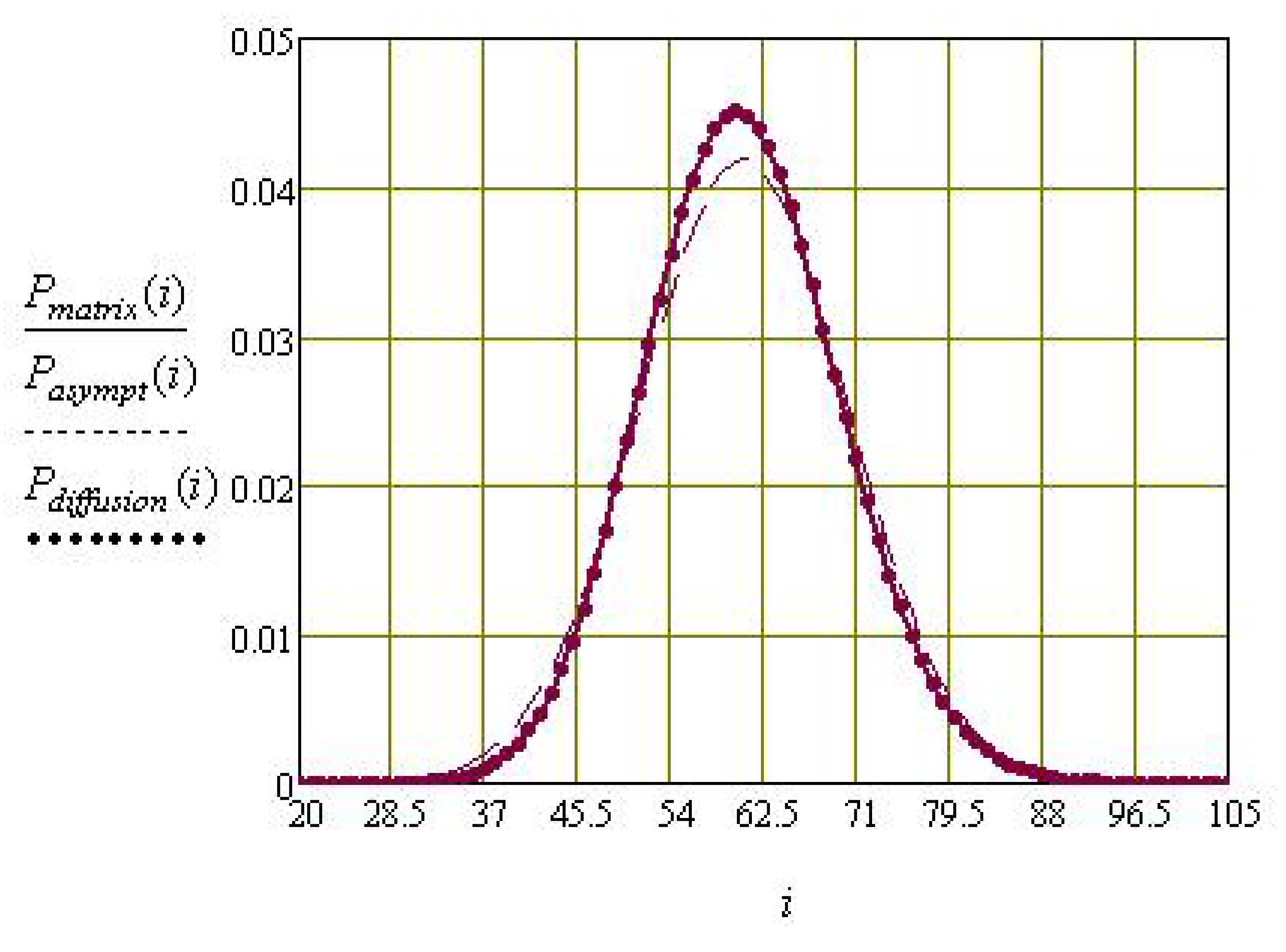 Axioms 11 00699 g003