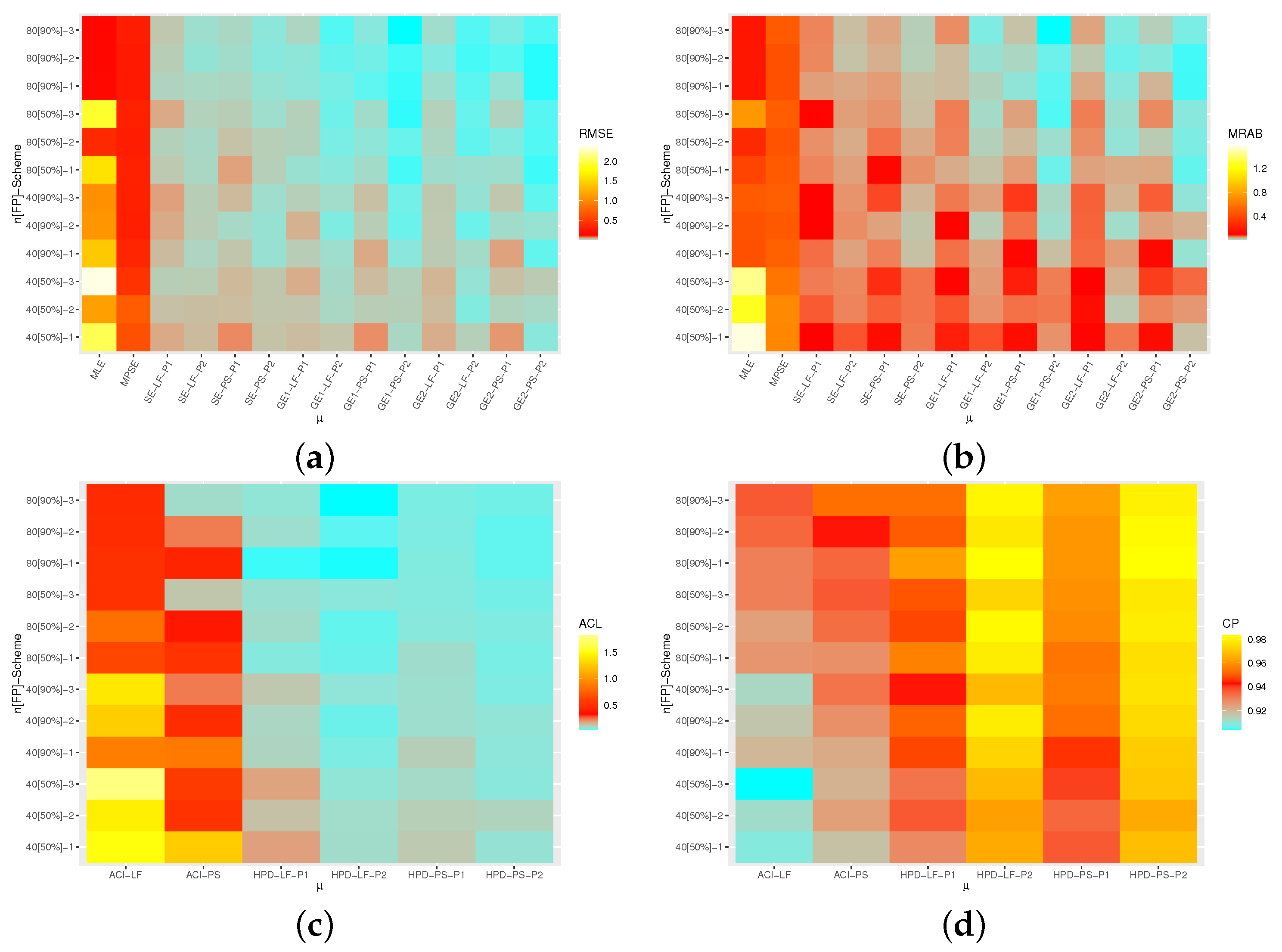 Axioms 11 00700 g006