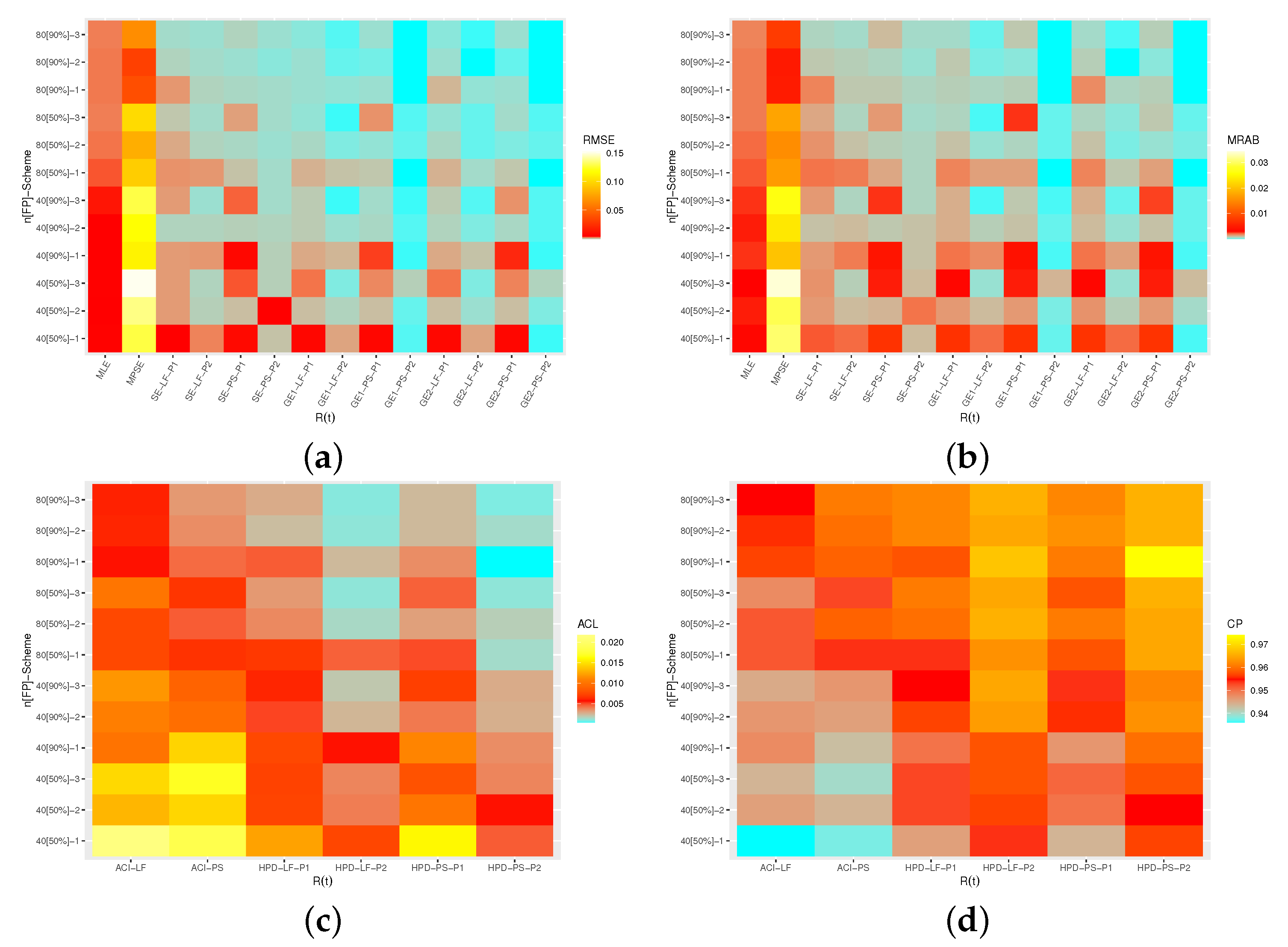 Axioms 11 00700 g007