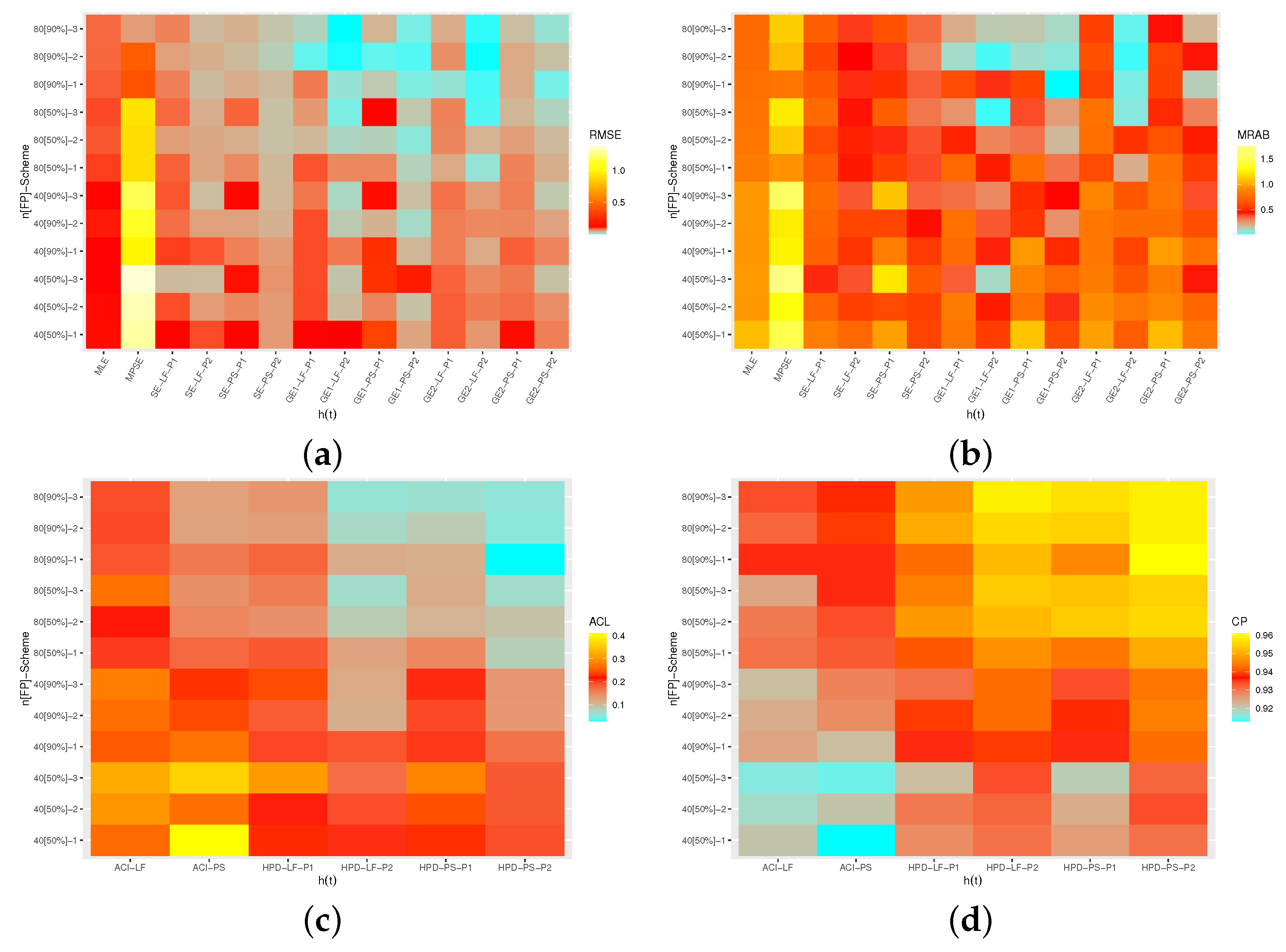 Axioms 11 00700 g008