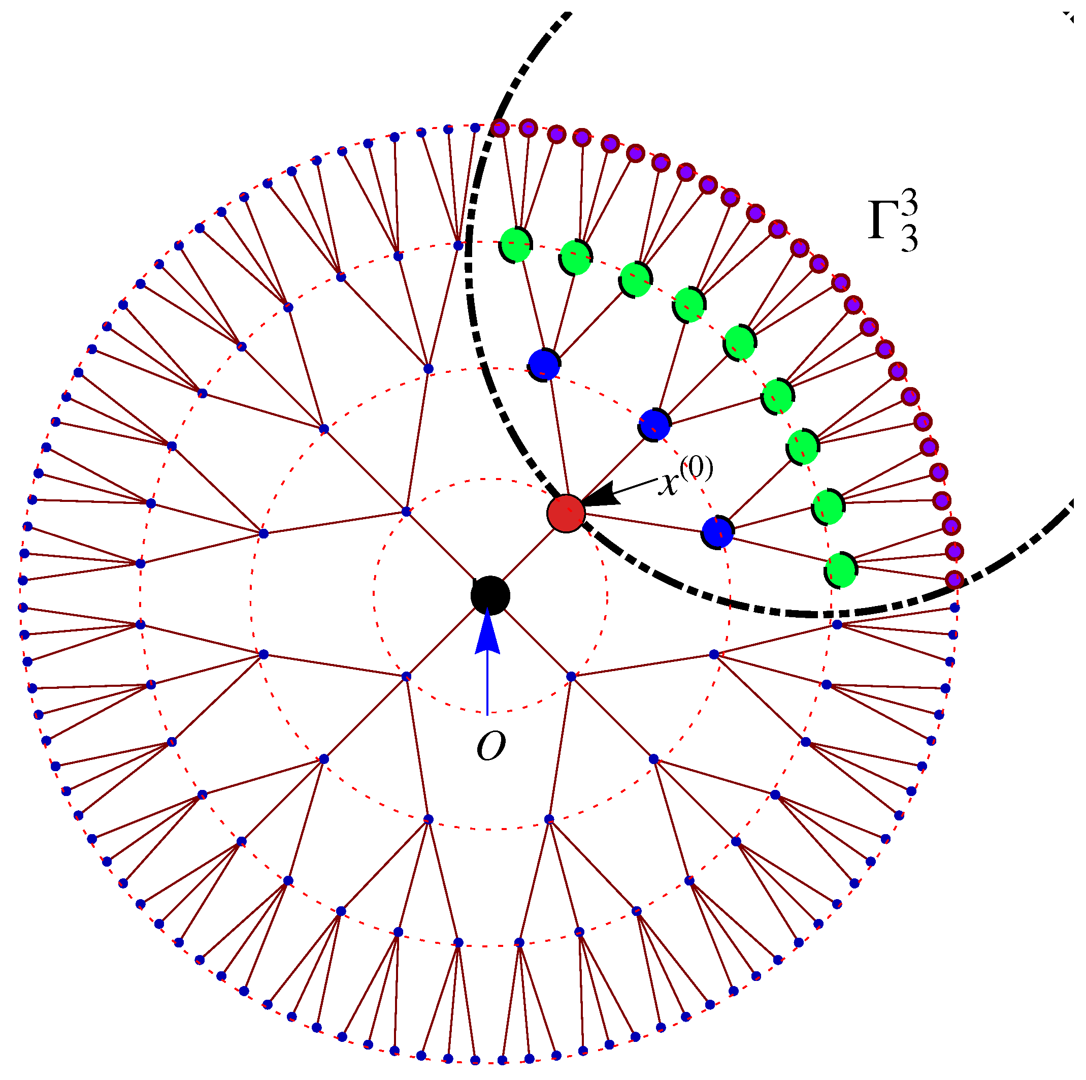 Axioms 11 00703 g001