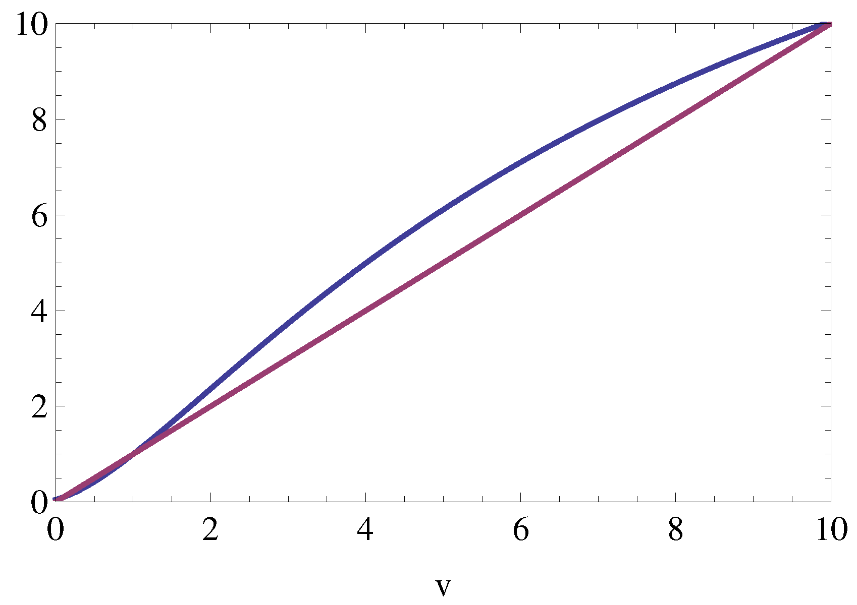 Axioms 11 00703 g005