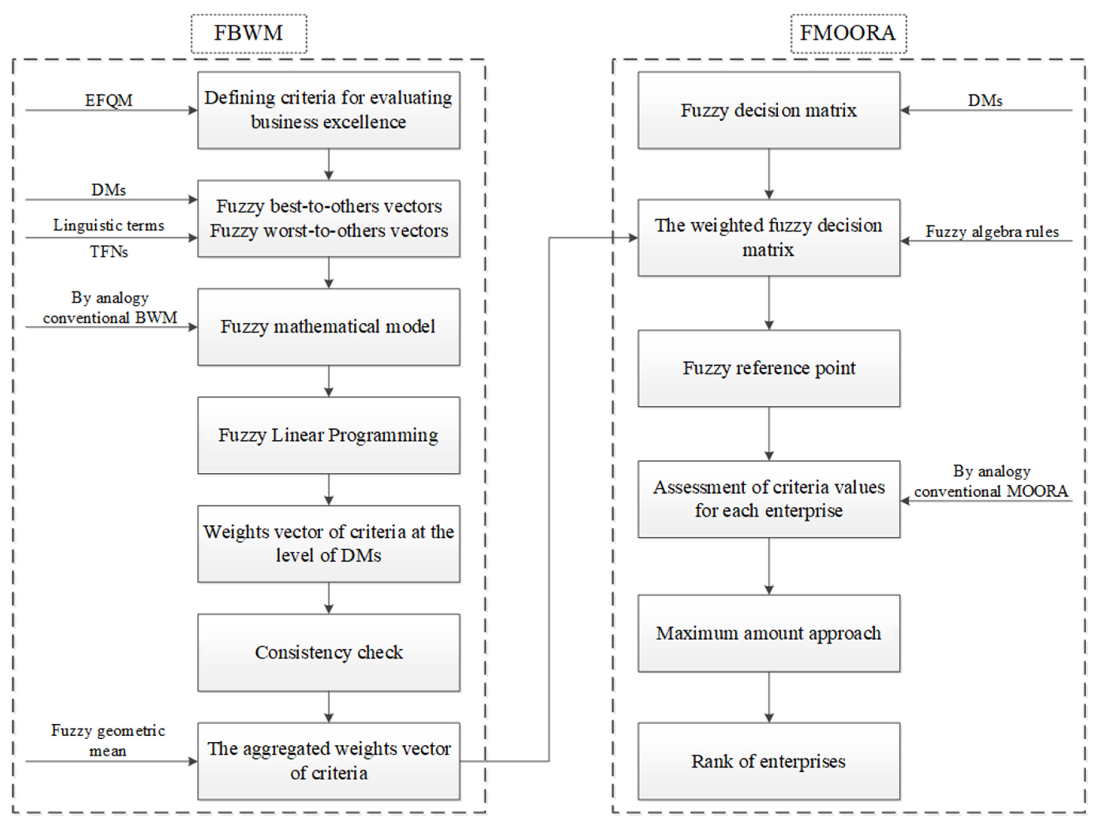 Axioms 11 00704 g001