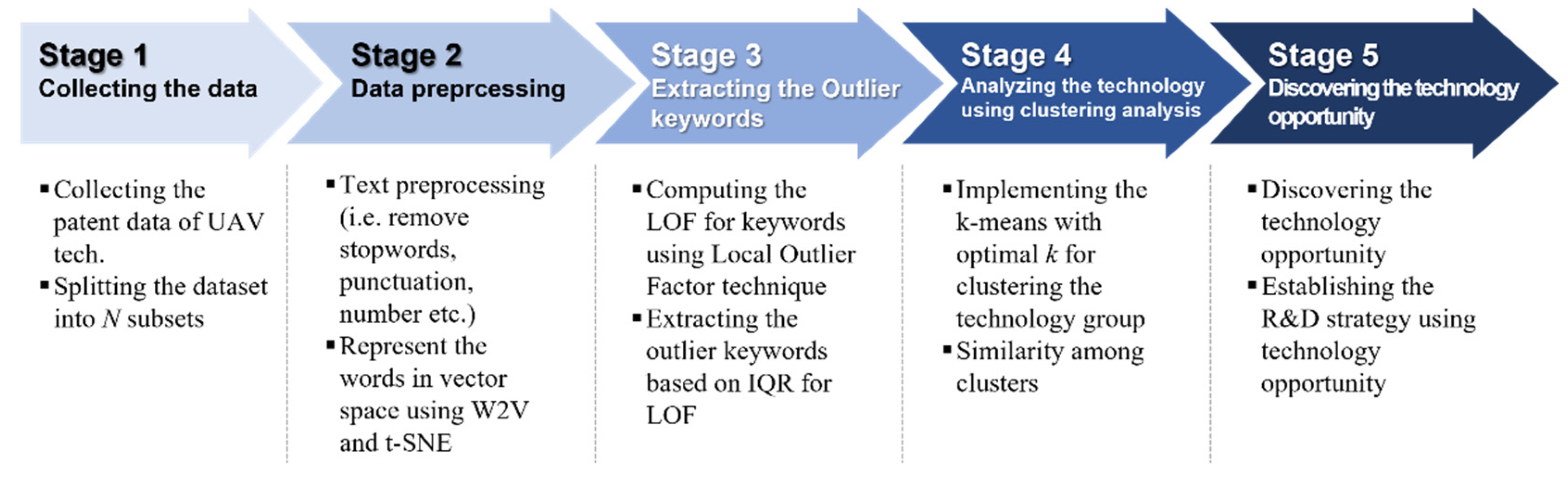 Axioms 11 00708 g004