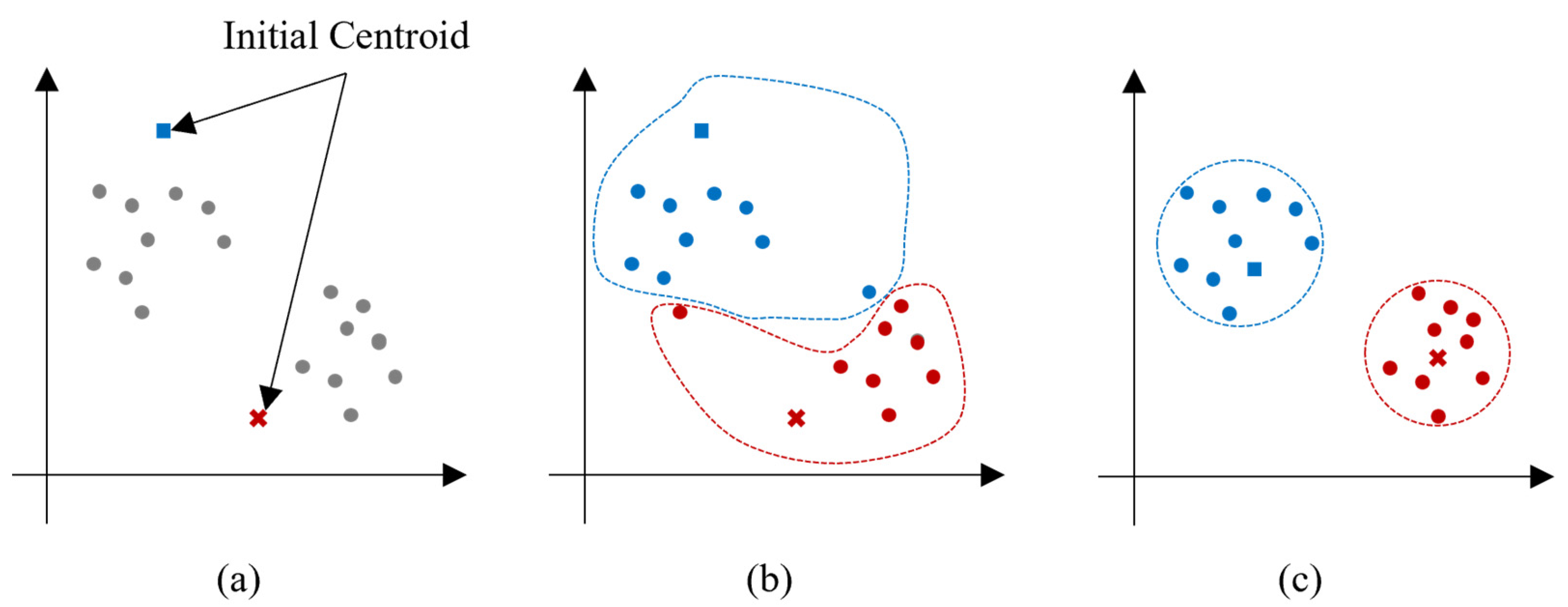 Axioms 11 00708 g005