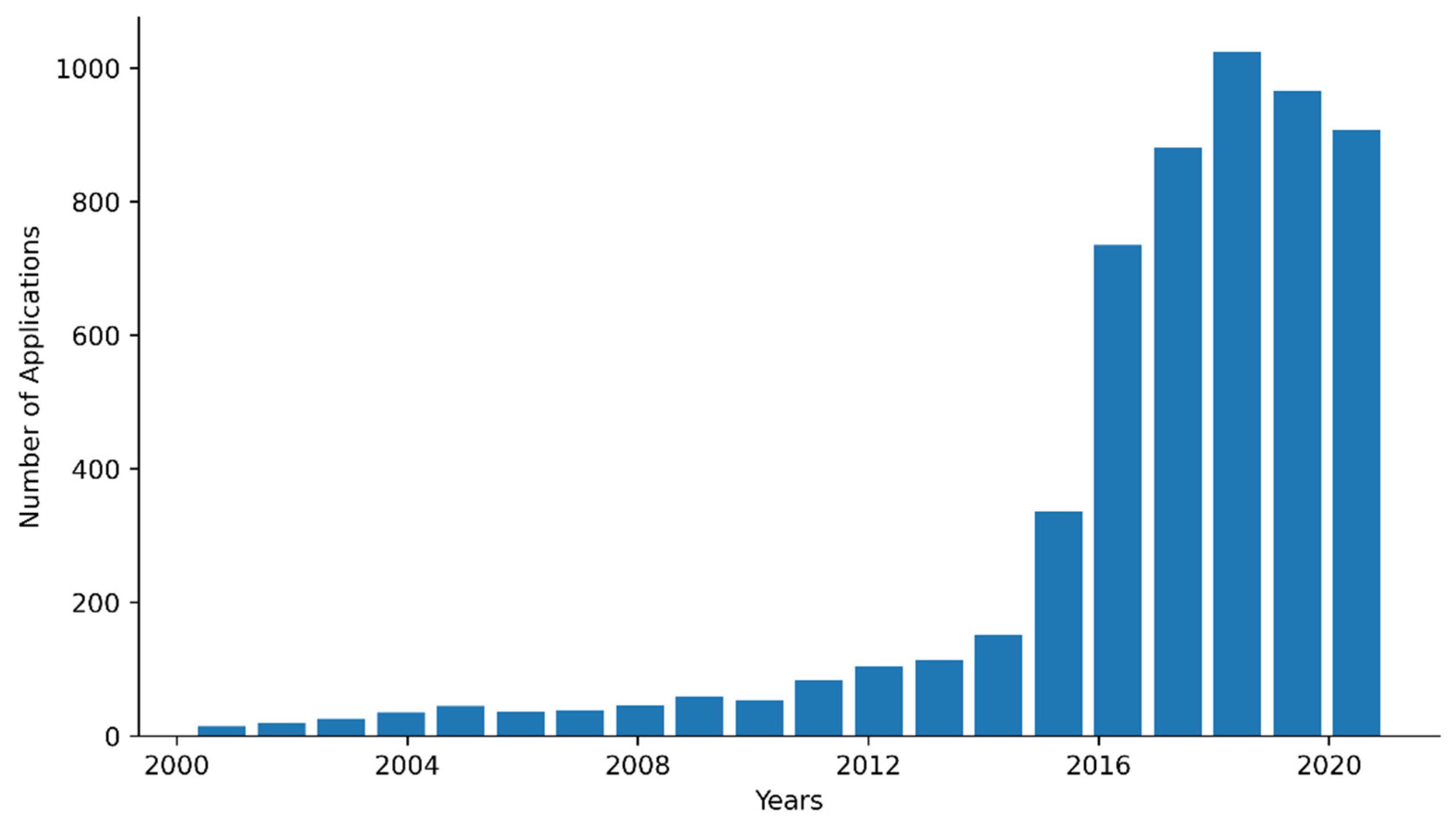 Axioms 11 00708 g006