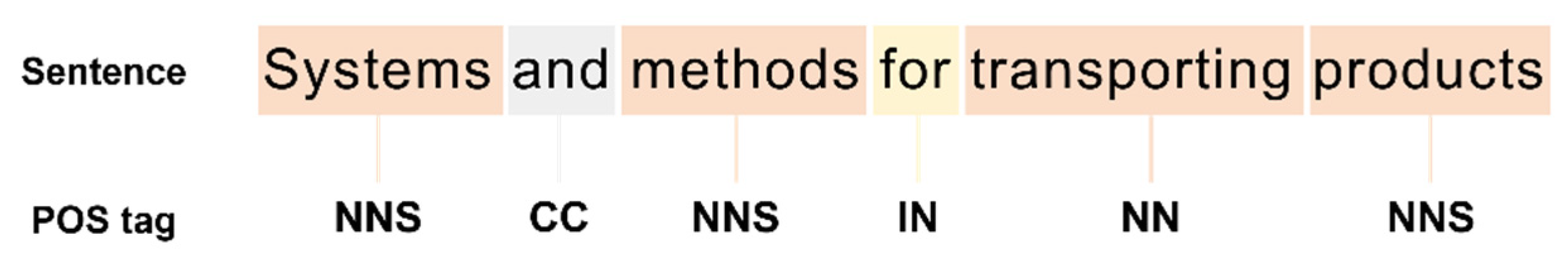 Axioms 11 00708 g007