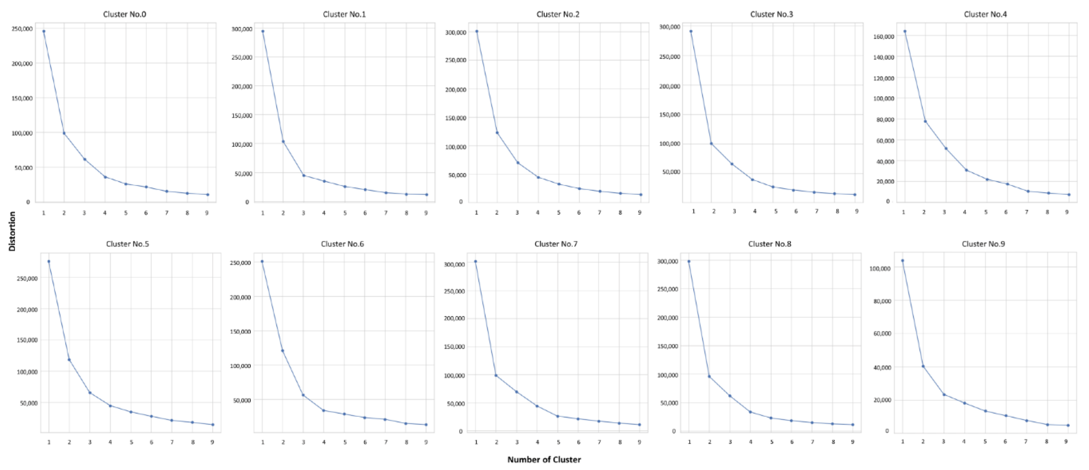 Axioms 11 00708 g010