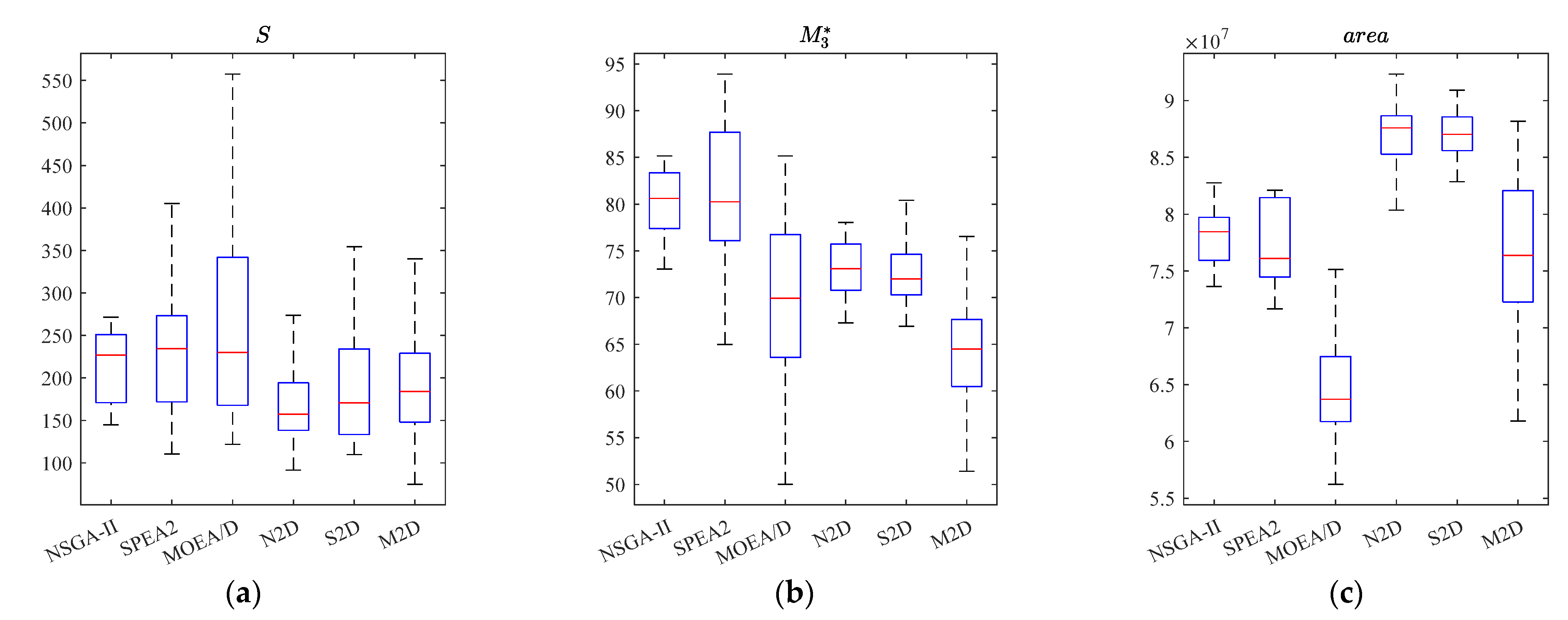 Axioms 11 00714 g006 Axioms 11 00714 g006