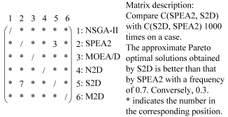 Axioms 11 00714 i001