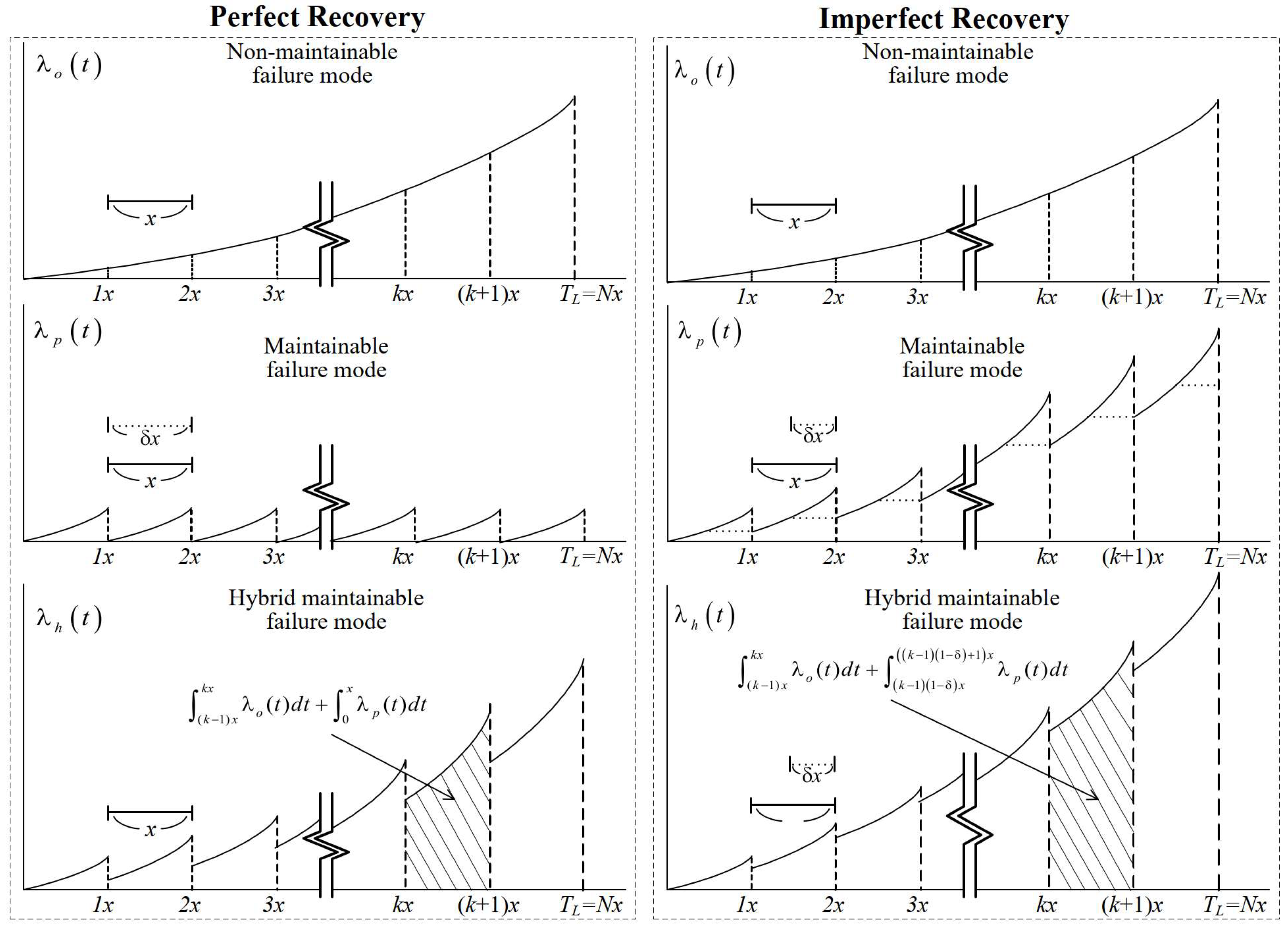 Axioms 11 00734 g002 Axioms 11 00734 g002