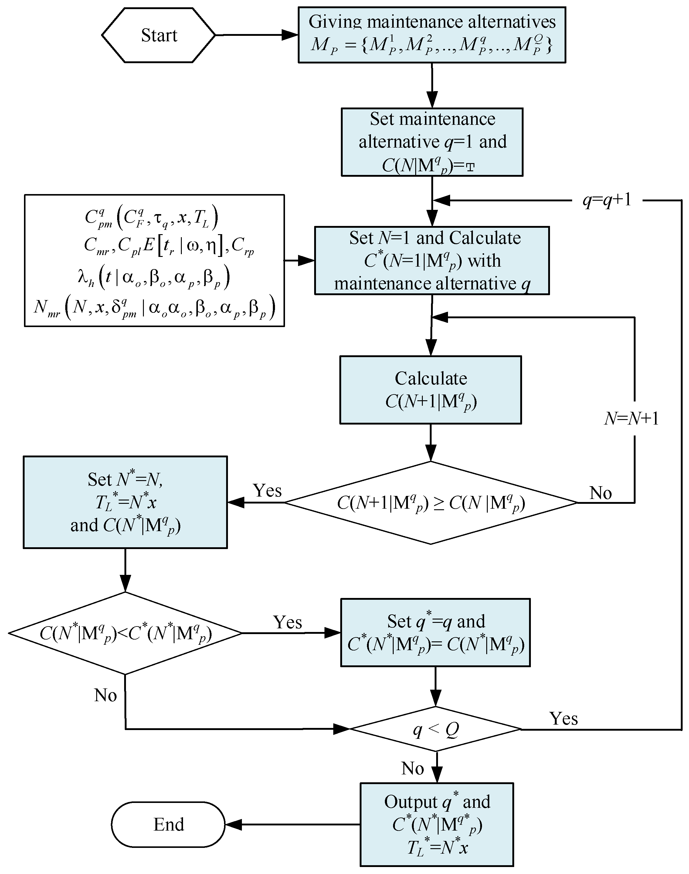 Axioms 11 00734 g003 Axioms 11 00734 g003