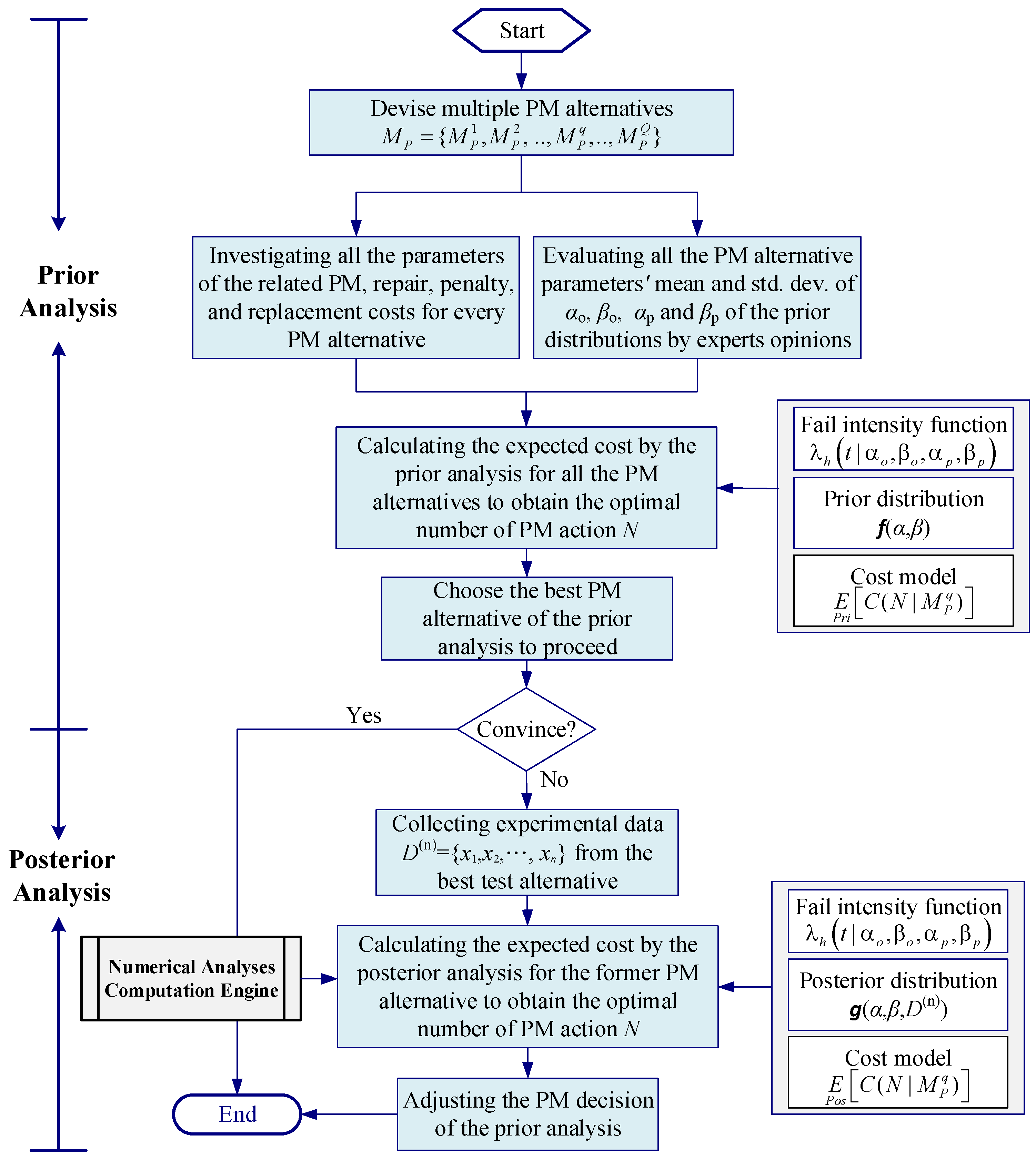 Axioms 11 00734 g004 Axioms 11 00734 g004