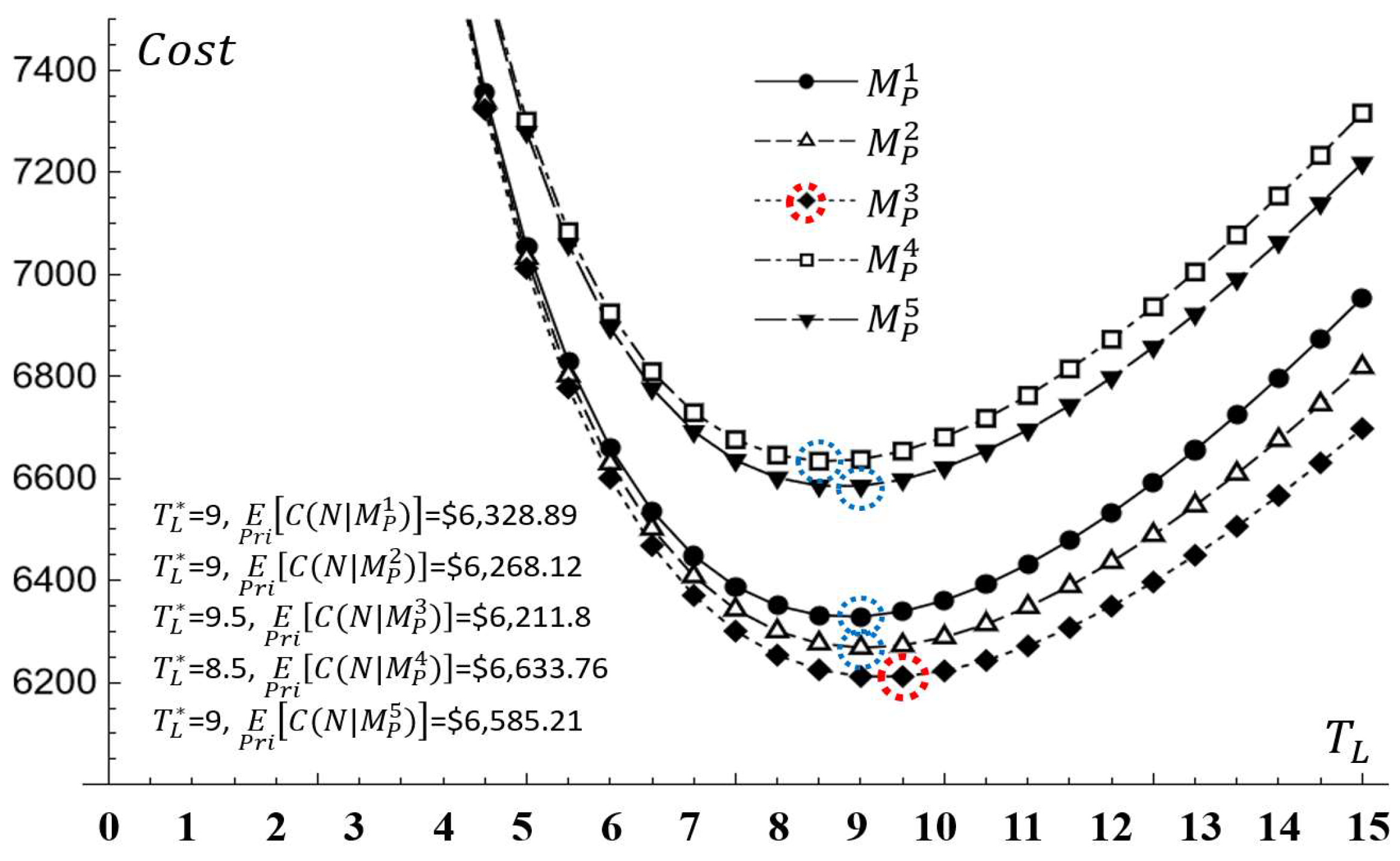 Axioms 11 00734 g006 Axioms 11 00734 g006