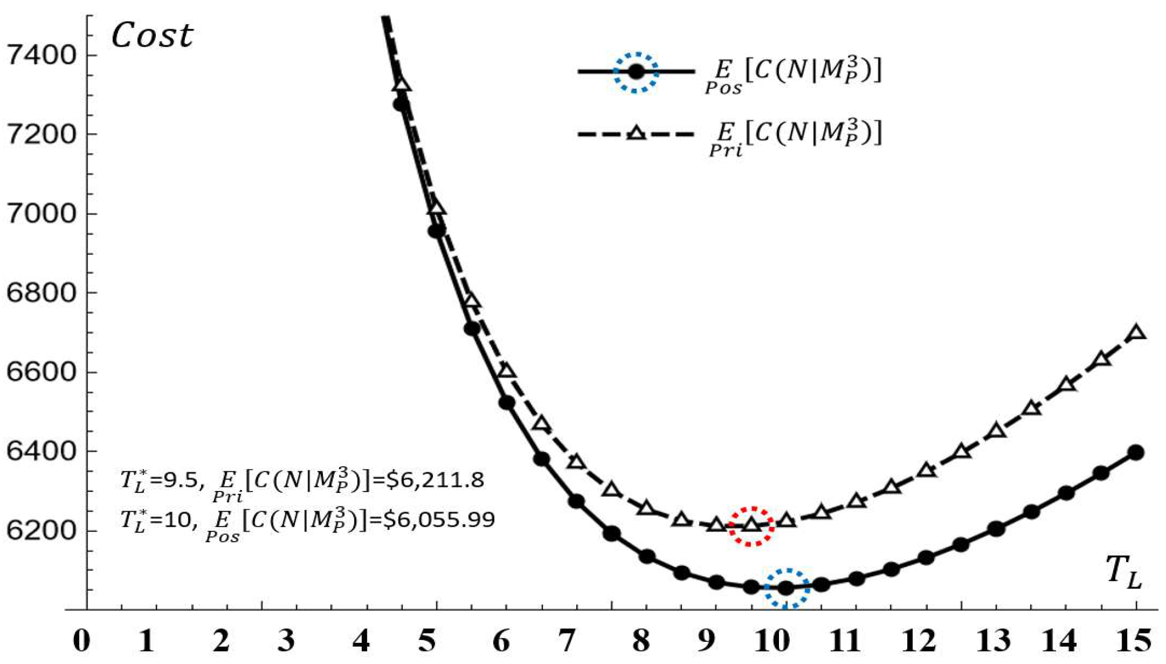 Axioms 11 00734 g007 Axioms 11 00734 g007