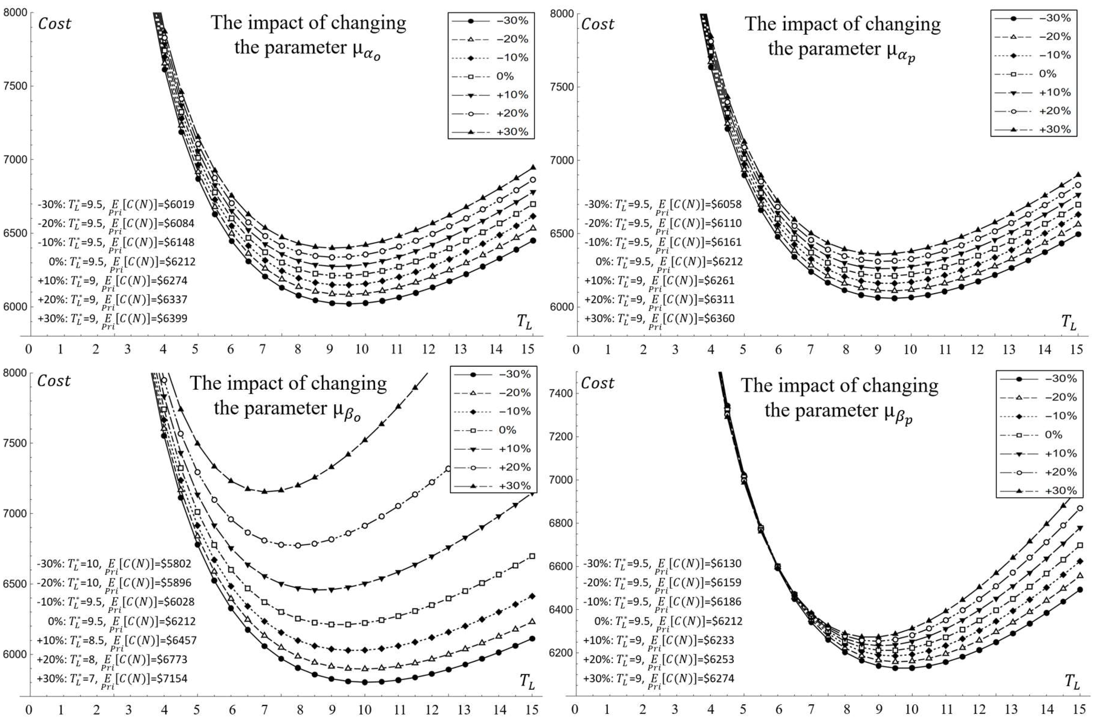 Axioms 11 00734 g008 Axioms 11 00734 g008