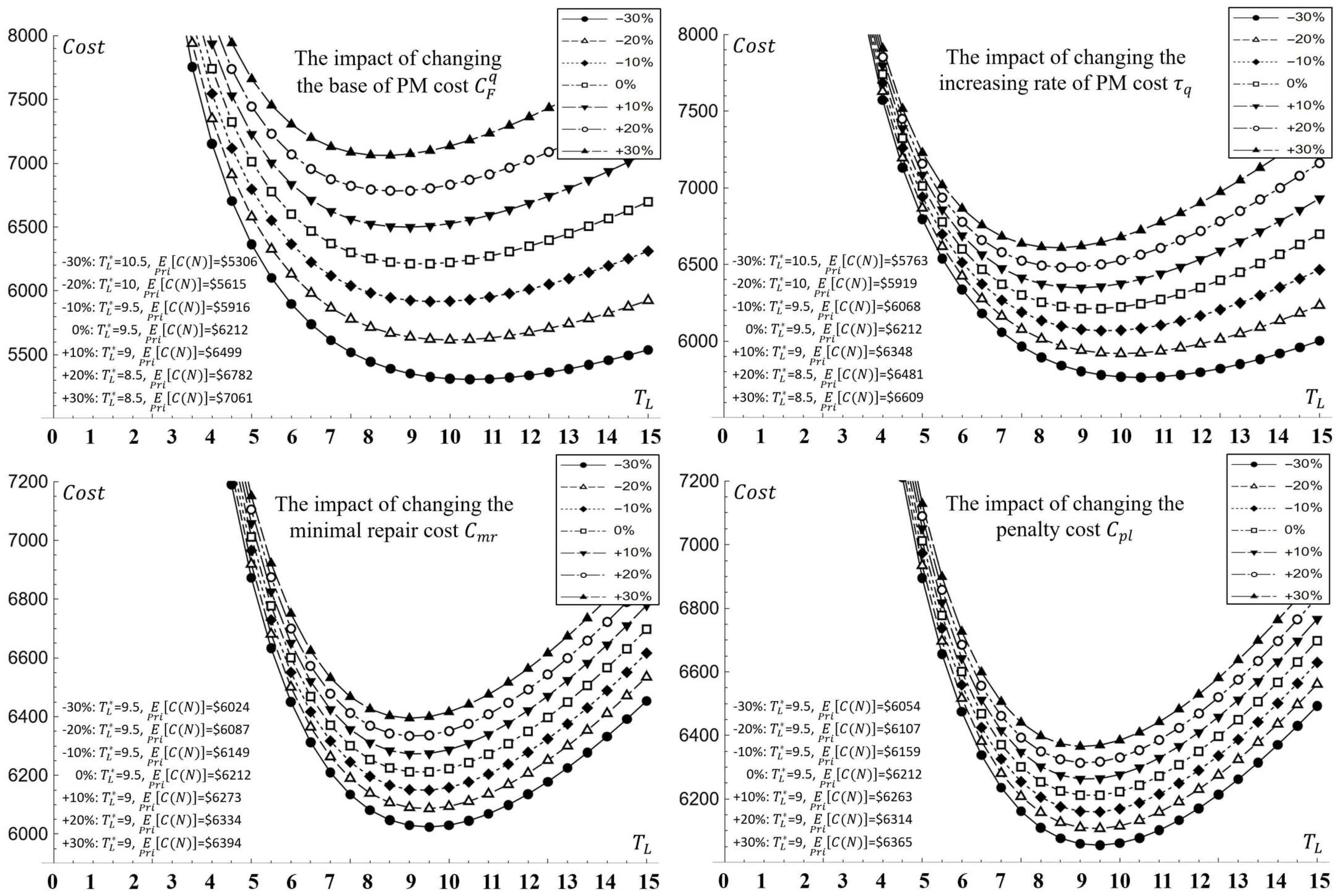Axioms 11 00734 g009 Axioms 11 00734 g009