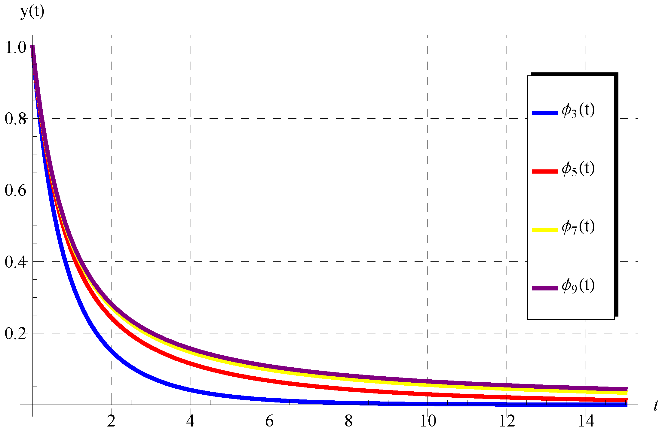 Axioms 11 00741 g001 Axioms 11 00741 g001