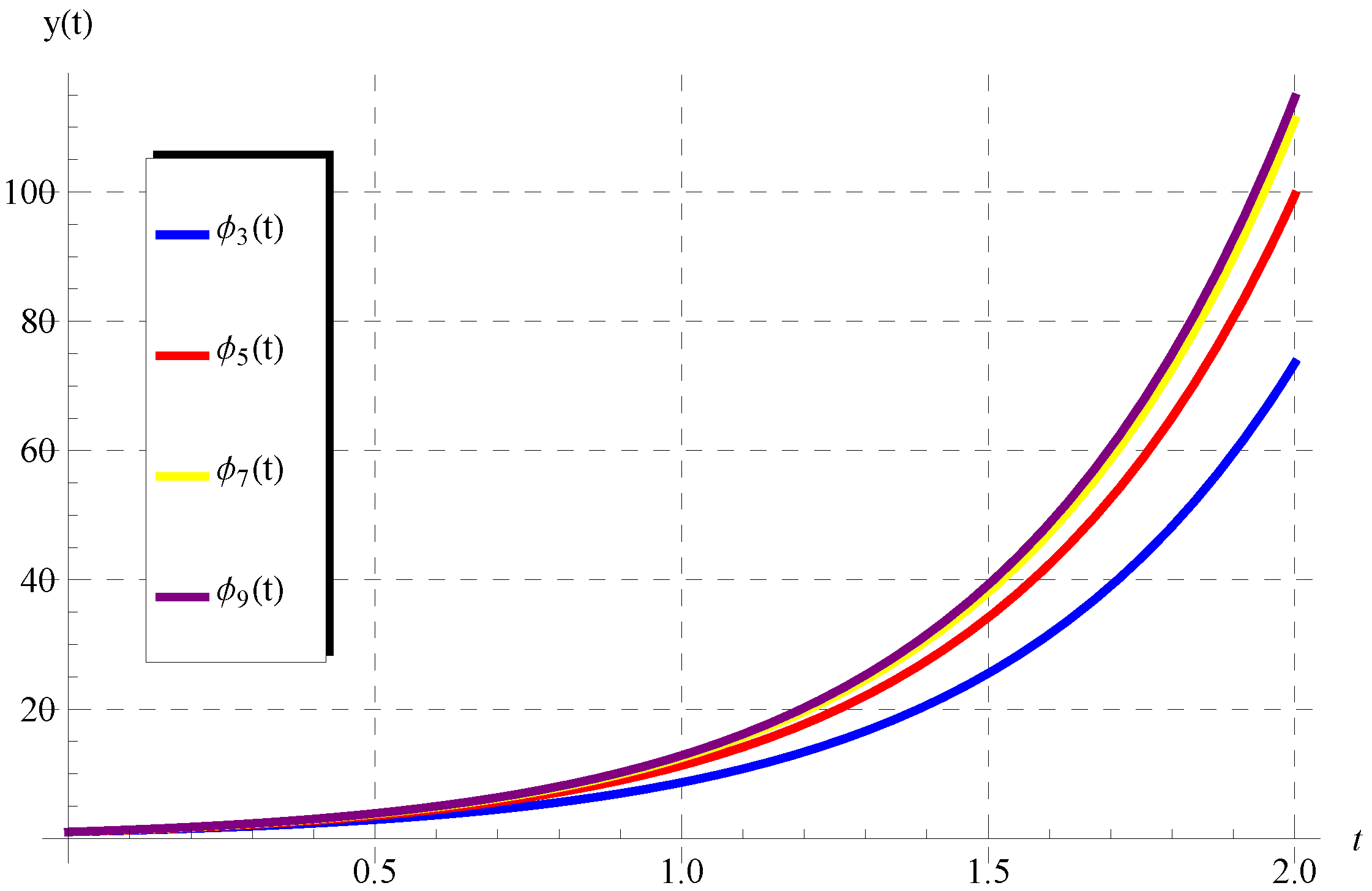 Axioms 11 00741 g002 Axioms 11 00741 g002