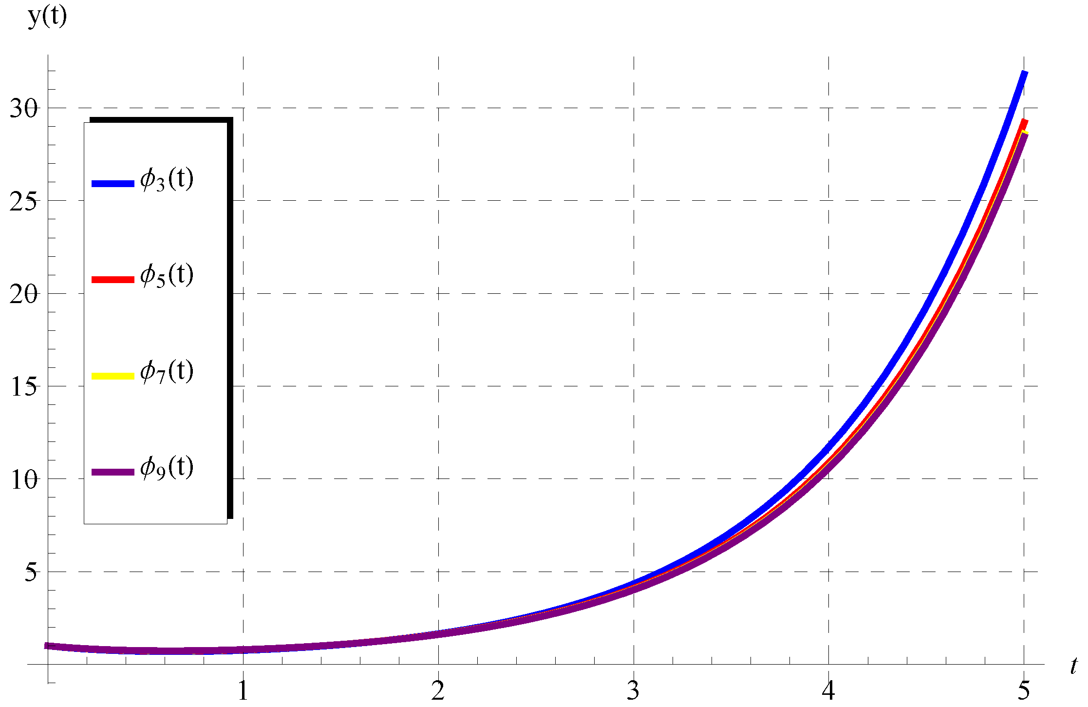 Axioms 11 00741 g003 Axioms 11 00741 g003