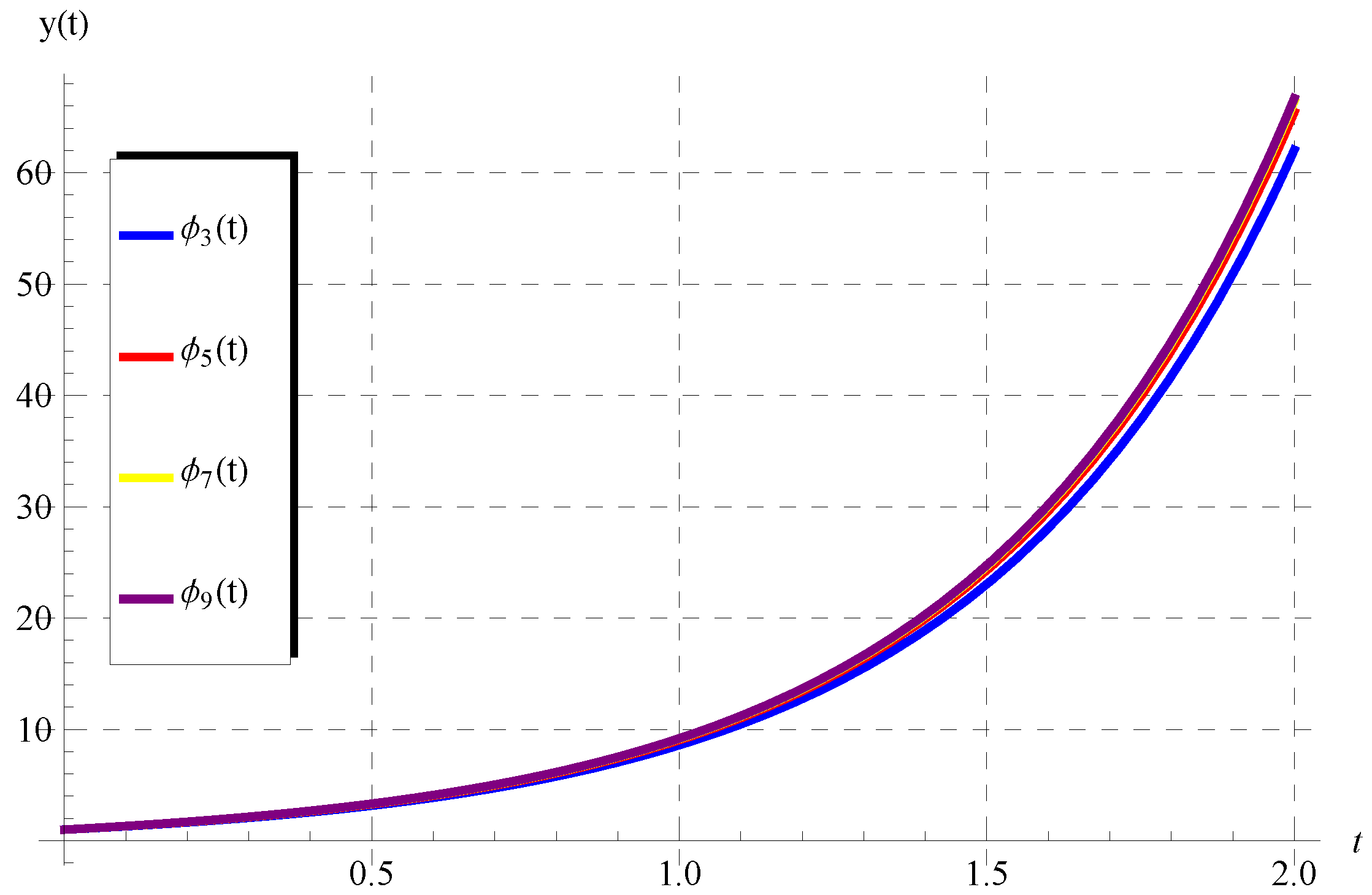 Axioms 11 00741 g004 Axioms 11 00741 g004