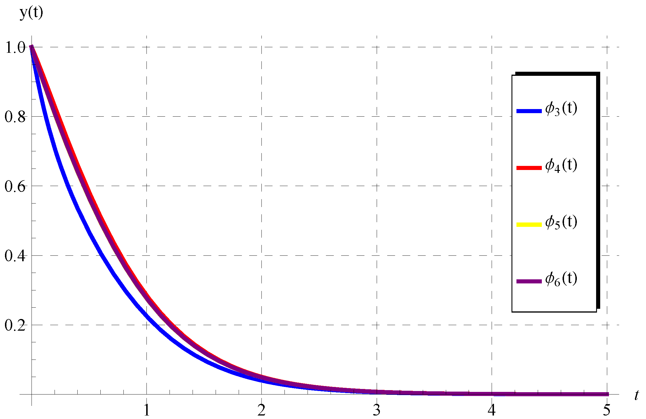 Axioms 11 00741 g005 Axioms 11 00741 g005