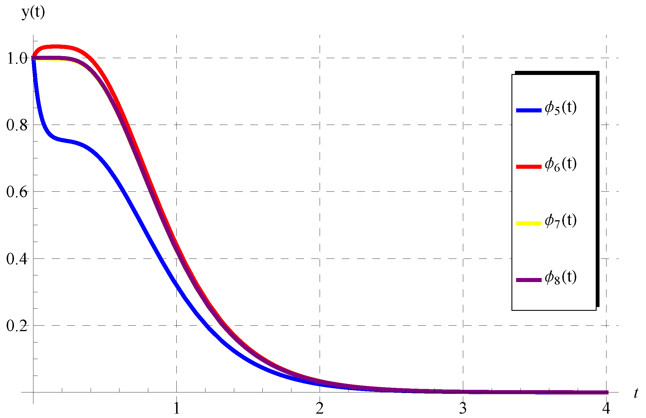 Axioms 11 00741 g006 Axioms 11 00741 g006