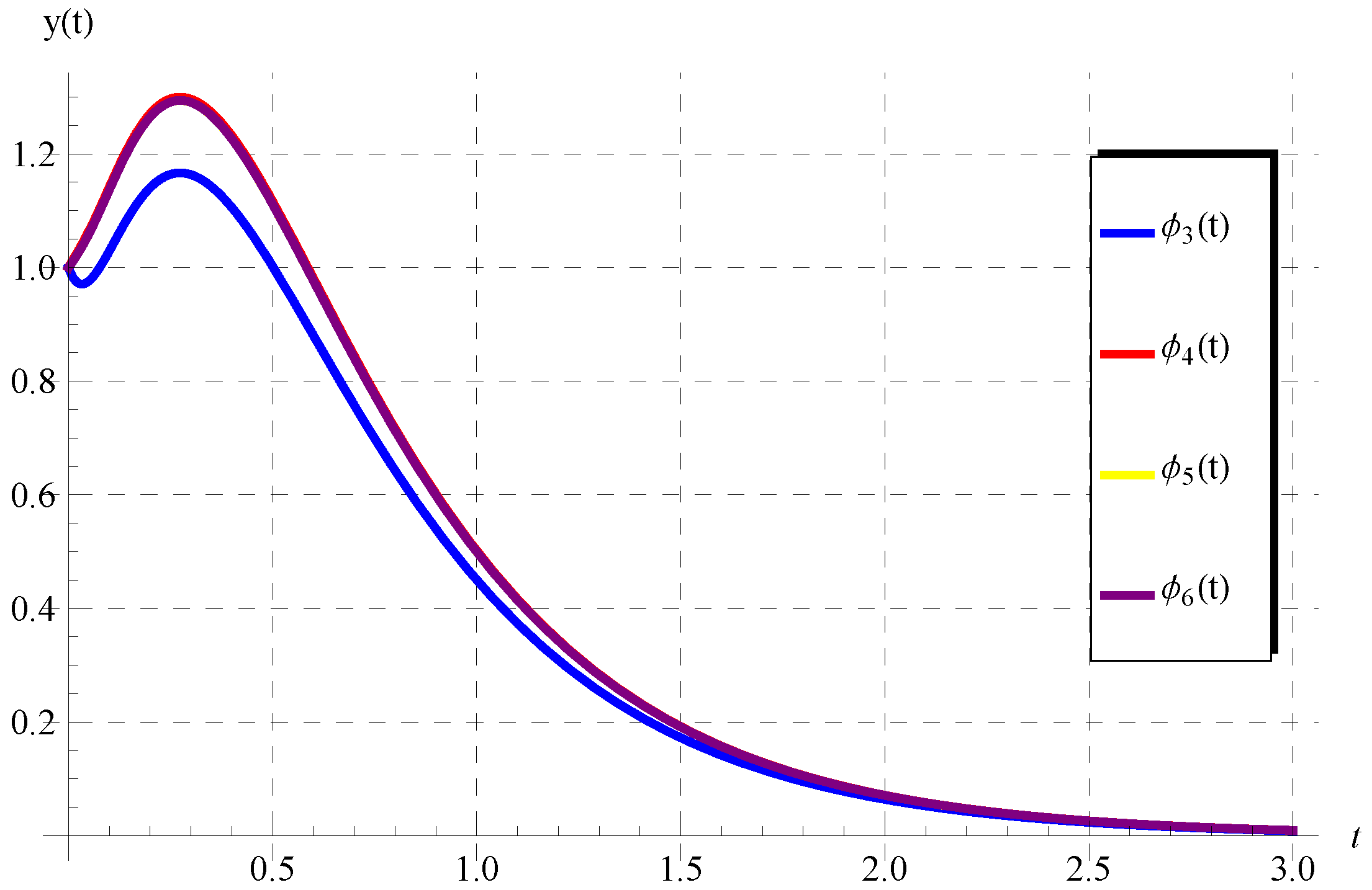 Axioms 11 00741 g007 Axioms 11 00741 g007