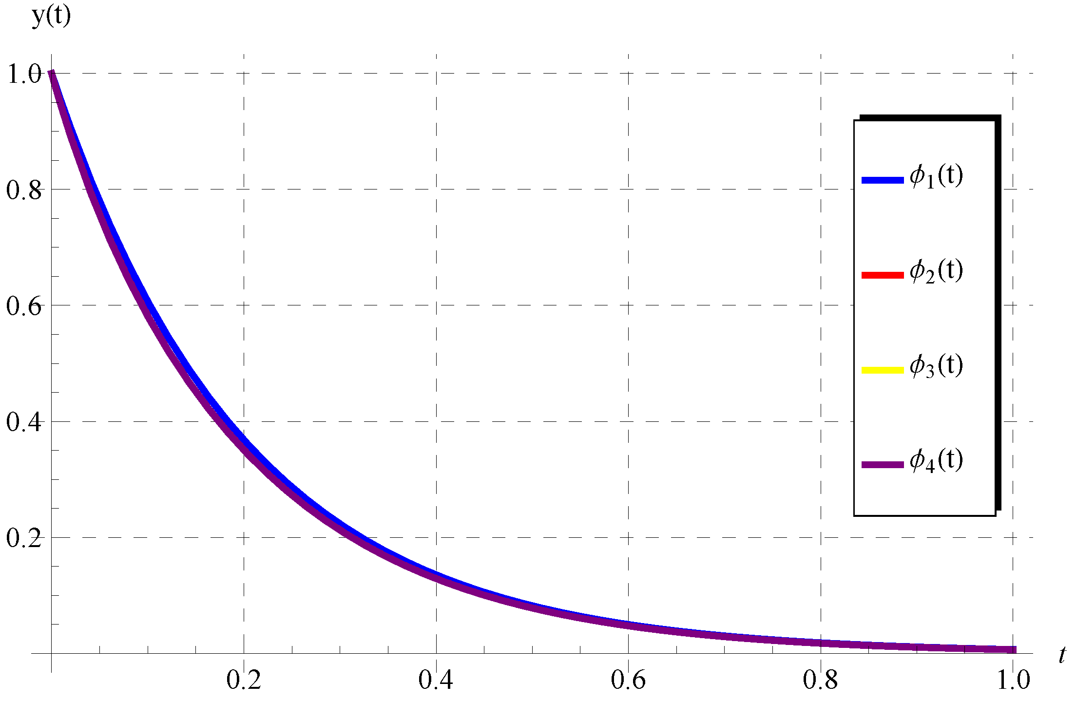 Axioms 11 00741 g008 Axioms 11 00741 g008