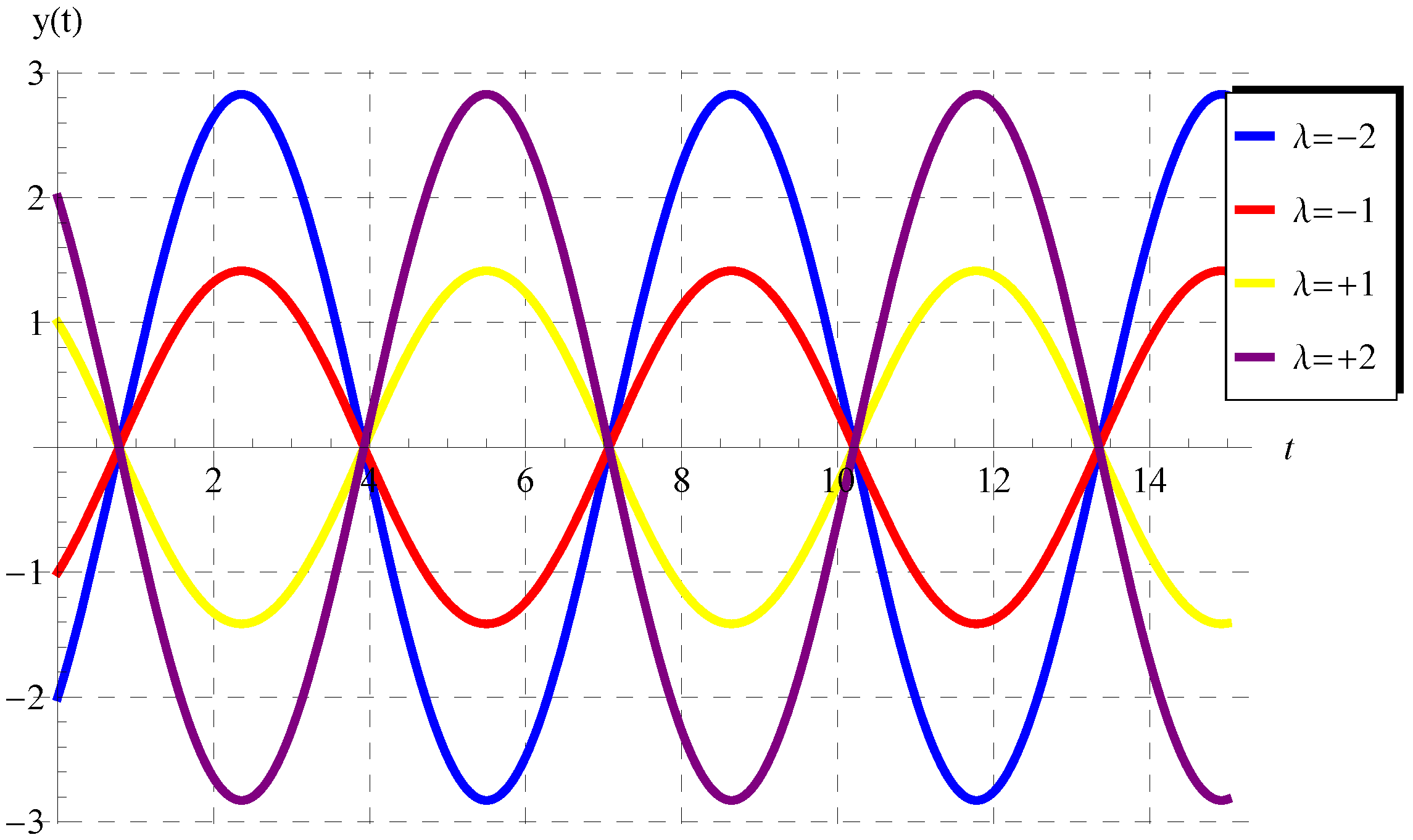 Axioms 11 00741 g010 Axioms 11 00741 g010