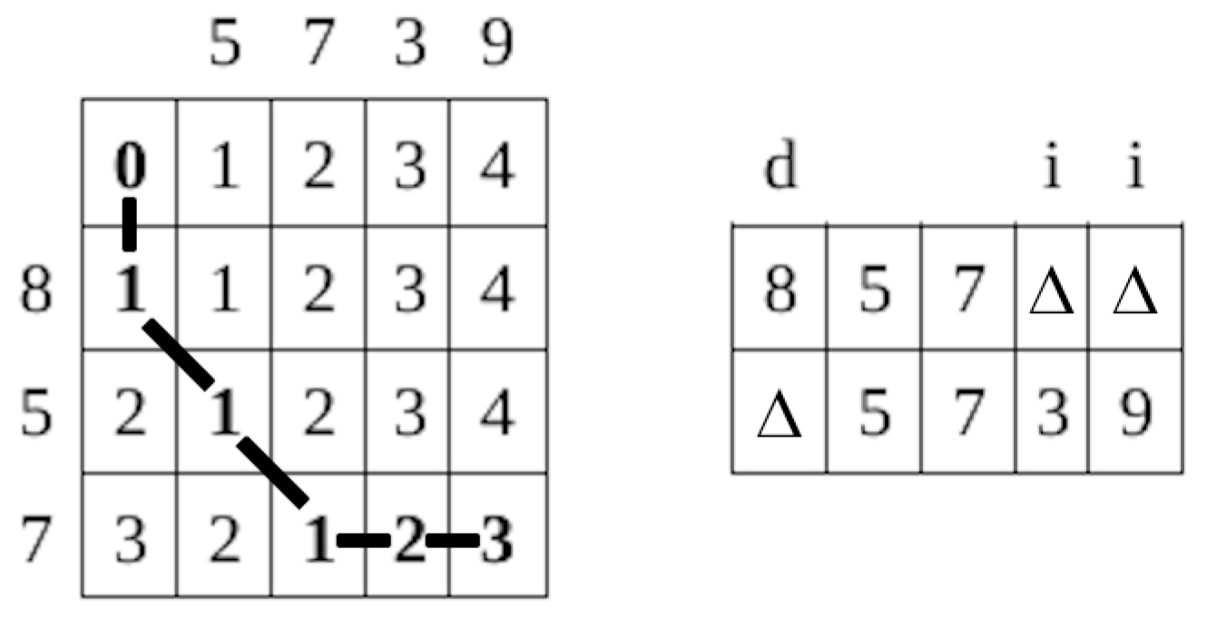 Axioms 12 00003 g003 Axioms 12 00003 g003