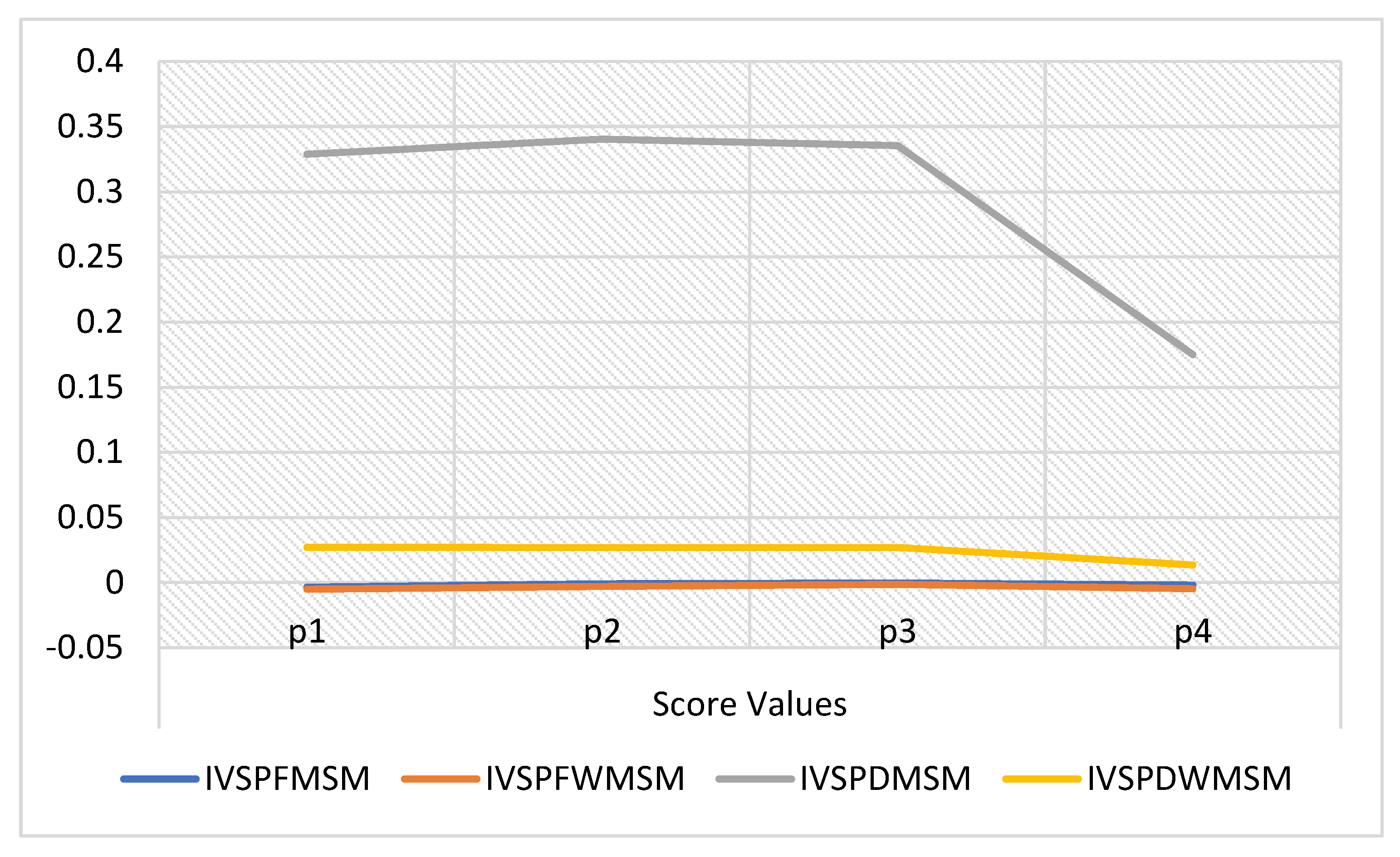 Axioms 12 00004 g001