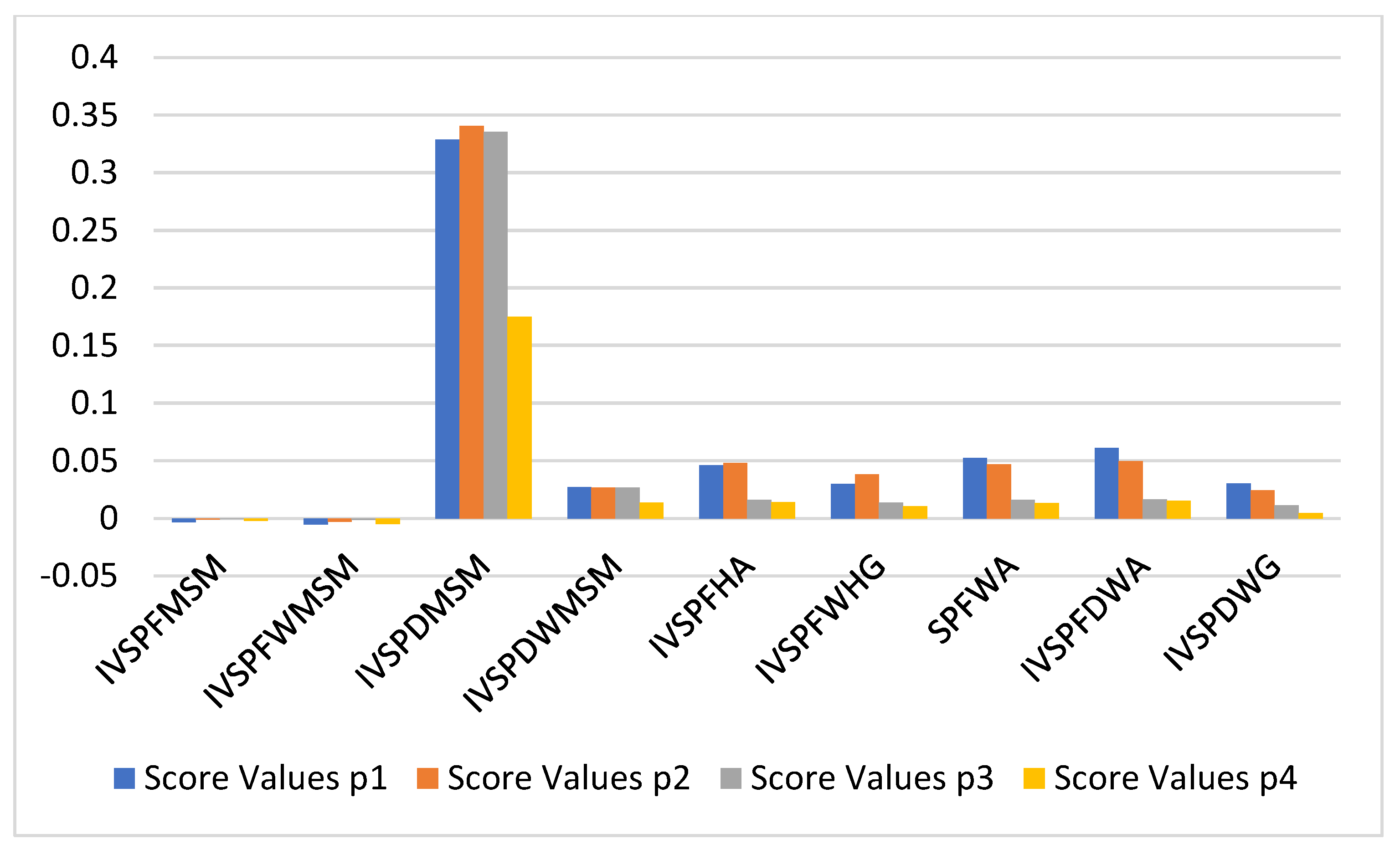 Axioms 12 00004 g002