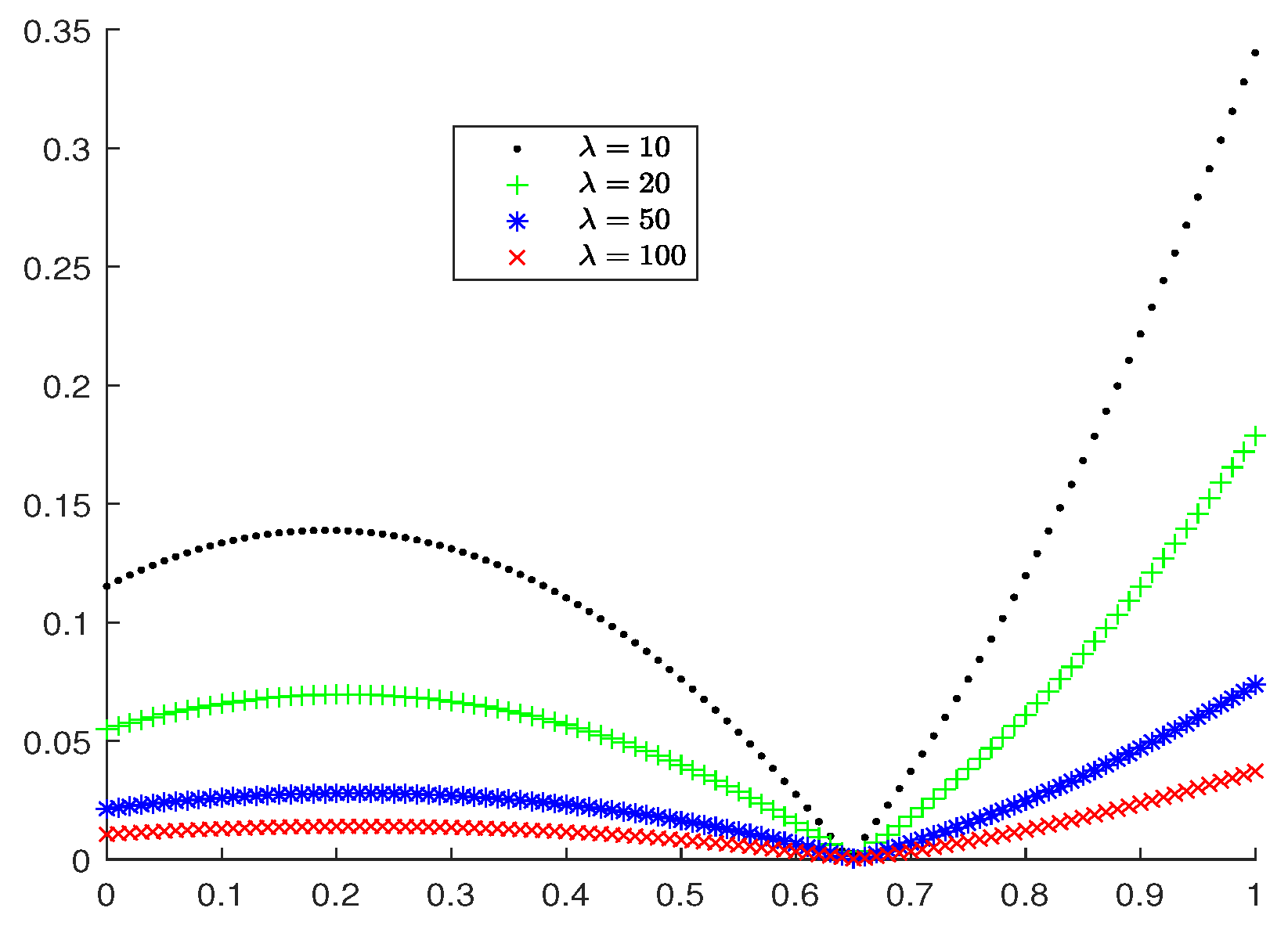 Axioms 12 00005 g002