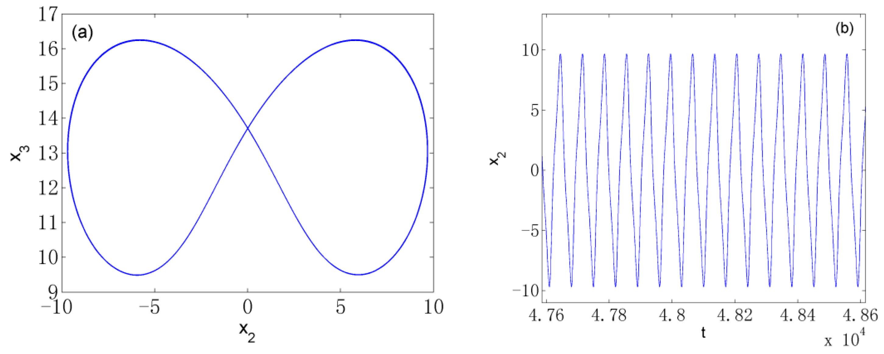 Axioms 12 00006 g003 Axioms 12 00006 g003
