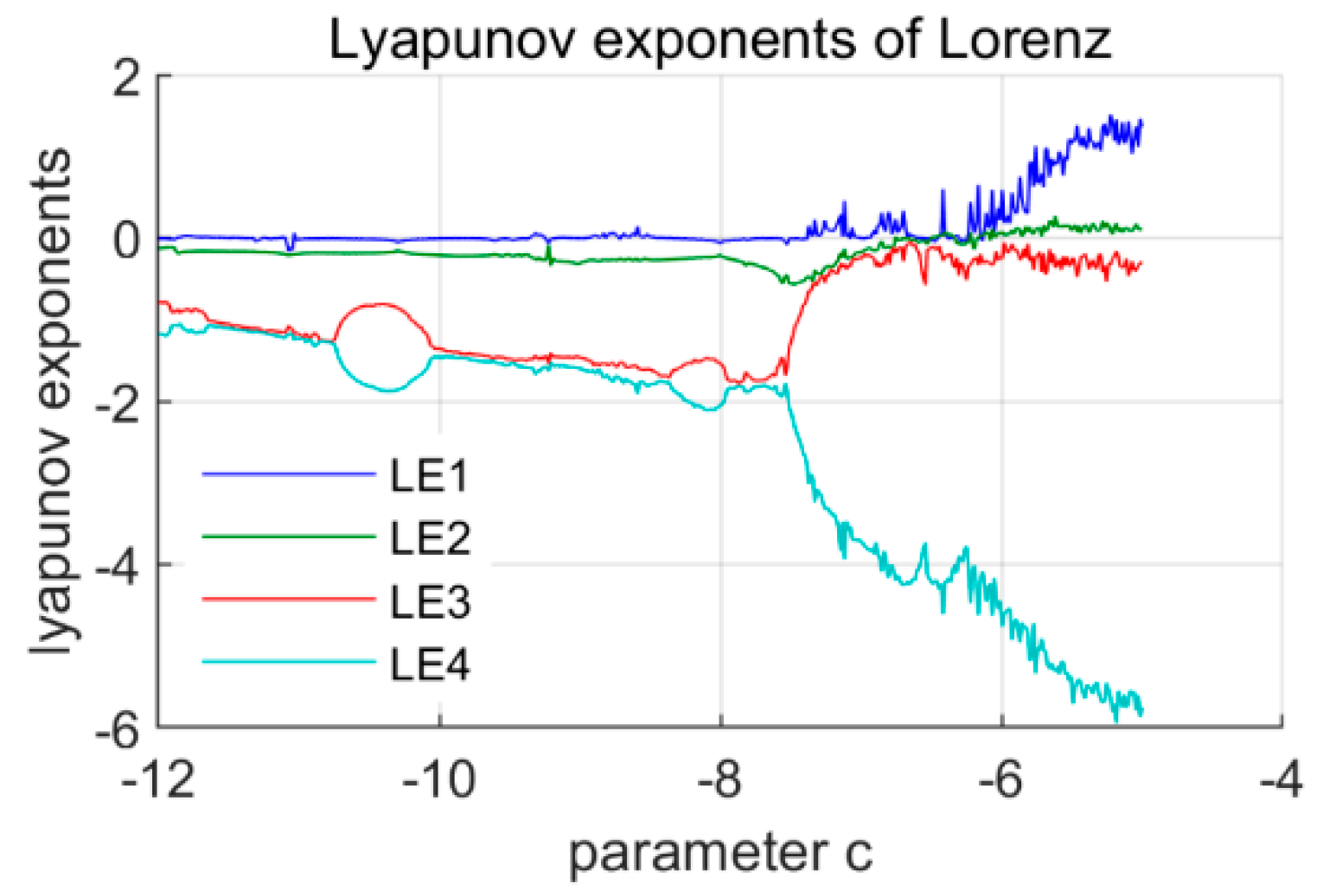 Axioms 12 00006 g004 Axioms 12 00006 g004