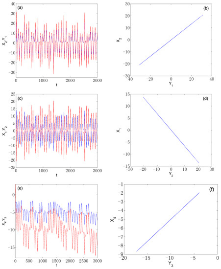 Axioms 12 00006 g005a Axioms 12 00006 g005a