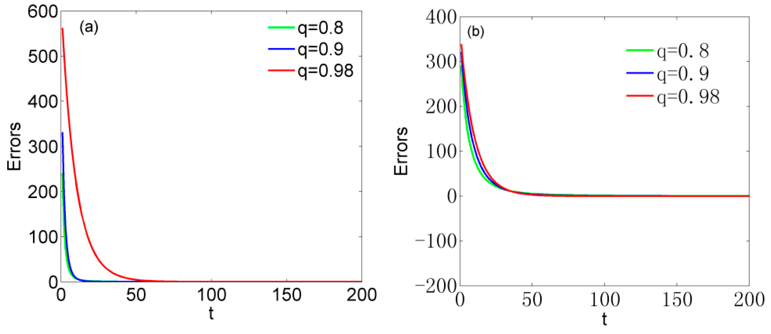 Axioms 12 00006 g009 Axioms 12 00006 g009
