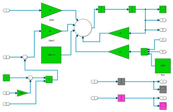 Axioms 12 00008 g0a1a