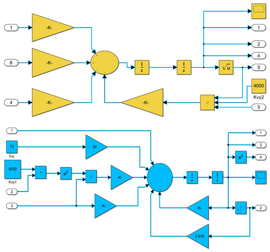 Axioms 12 00008 g0a1b