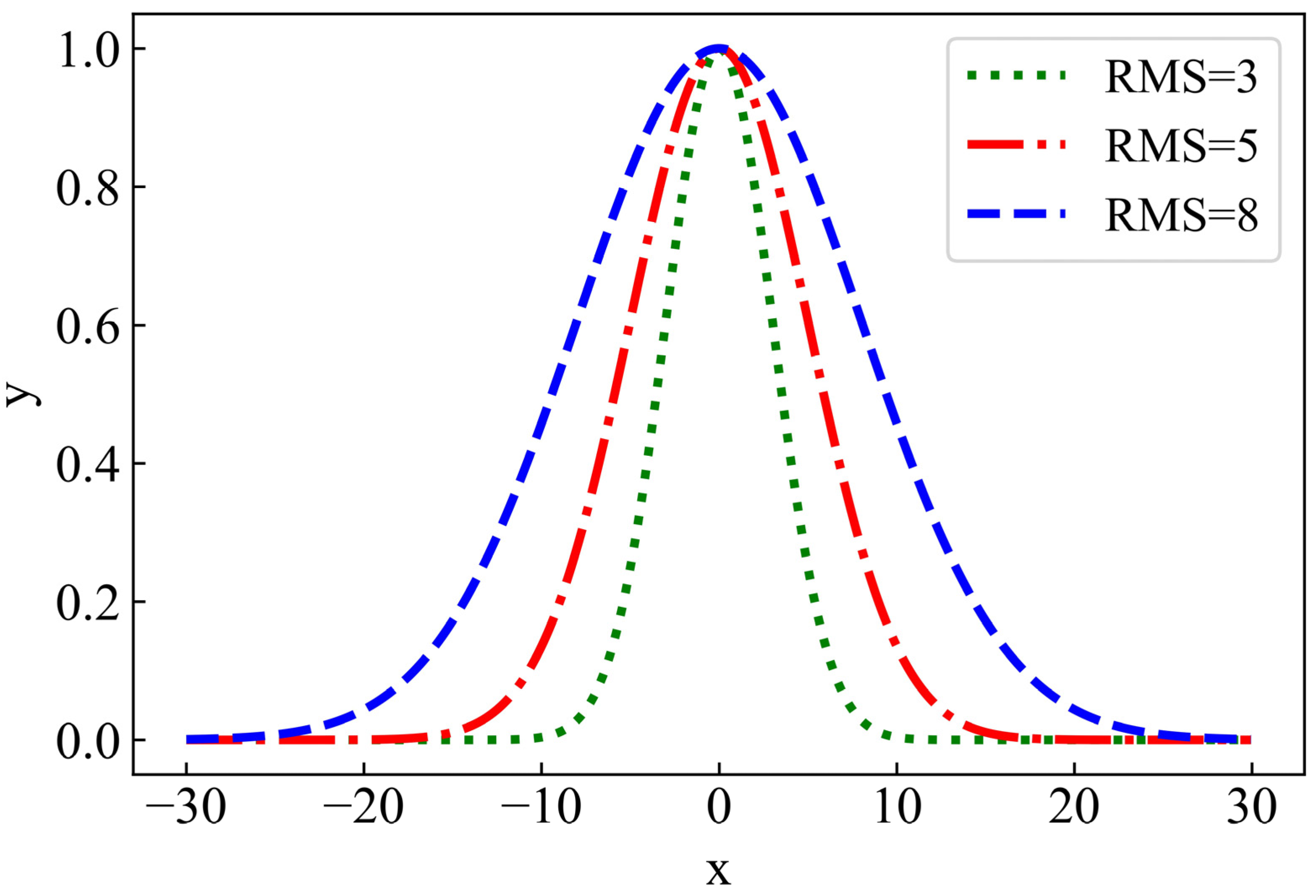 Axioms 12 00018 g003