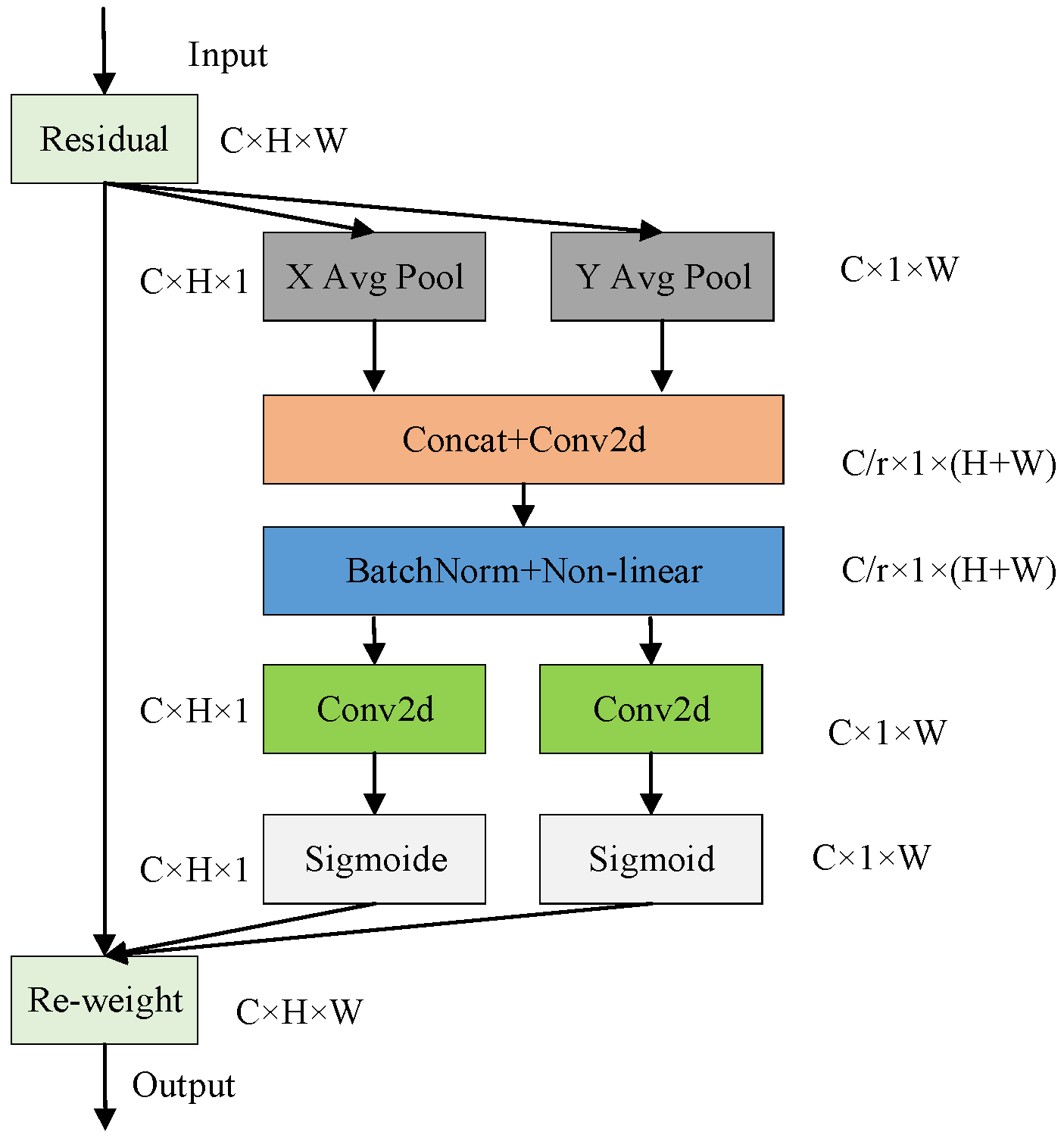 Axioms 12 00018 g006