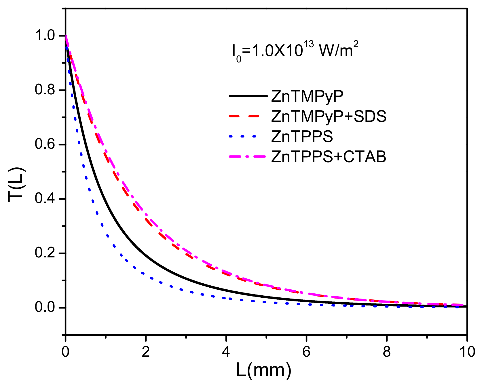 Axioms 12 00023 g004