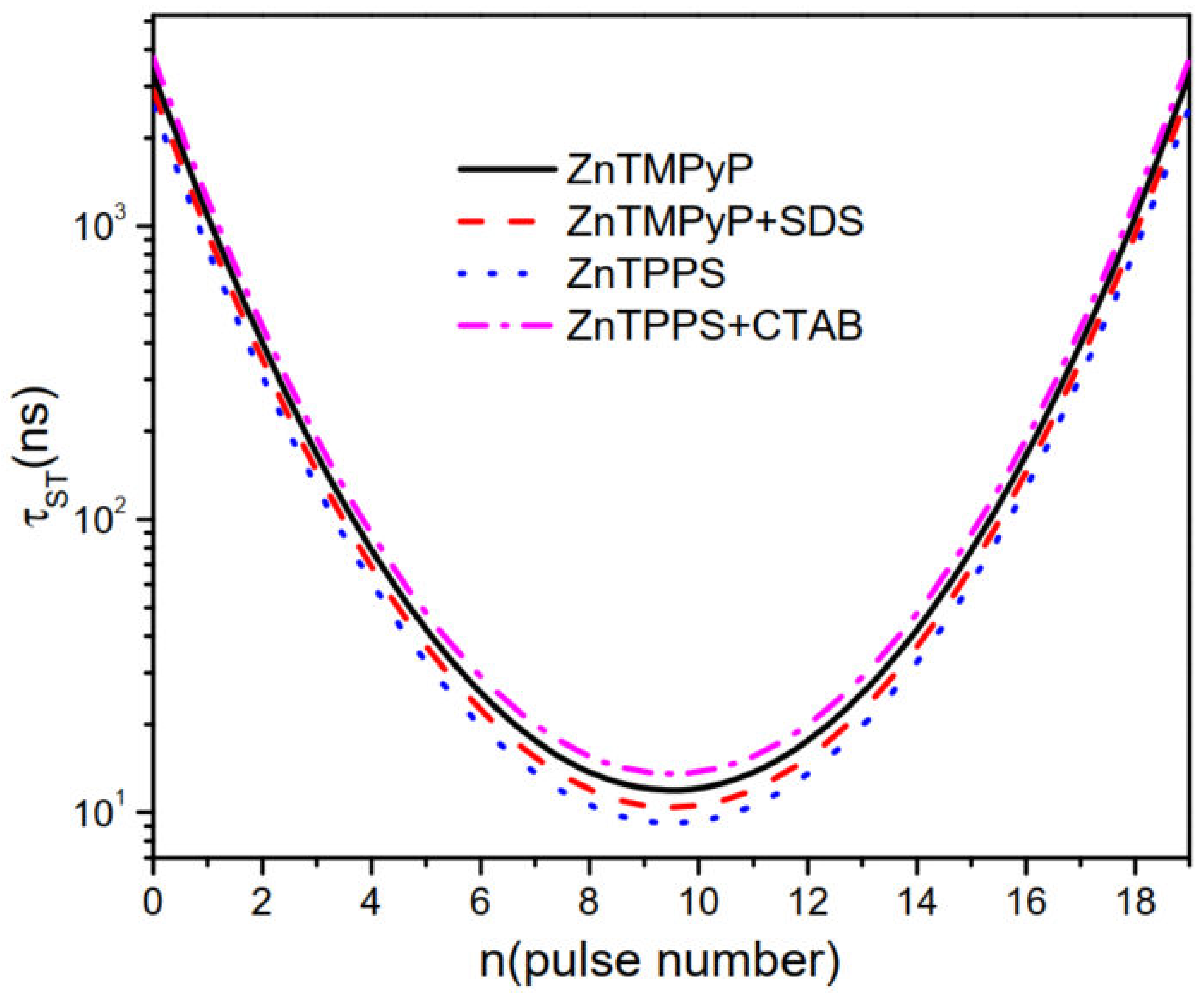 Axioms 12 00023 g006