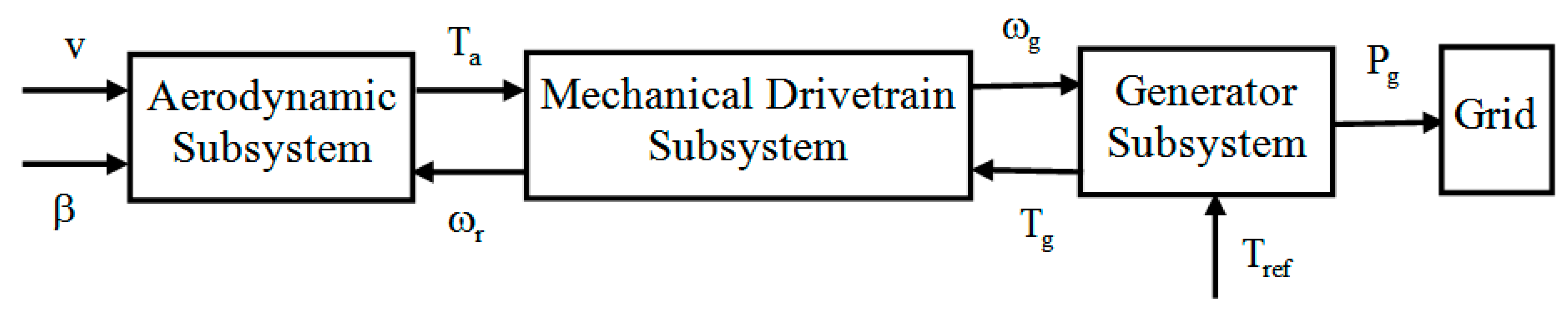 Axioms 12 00025 g001
